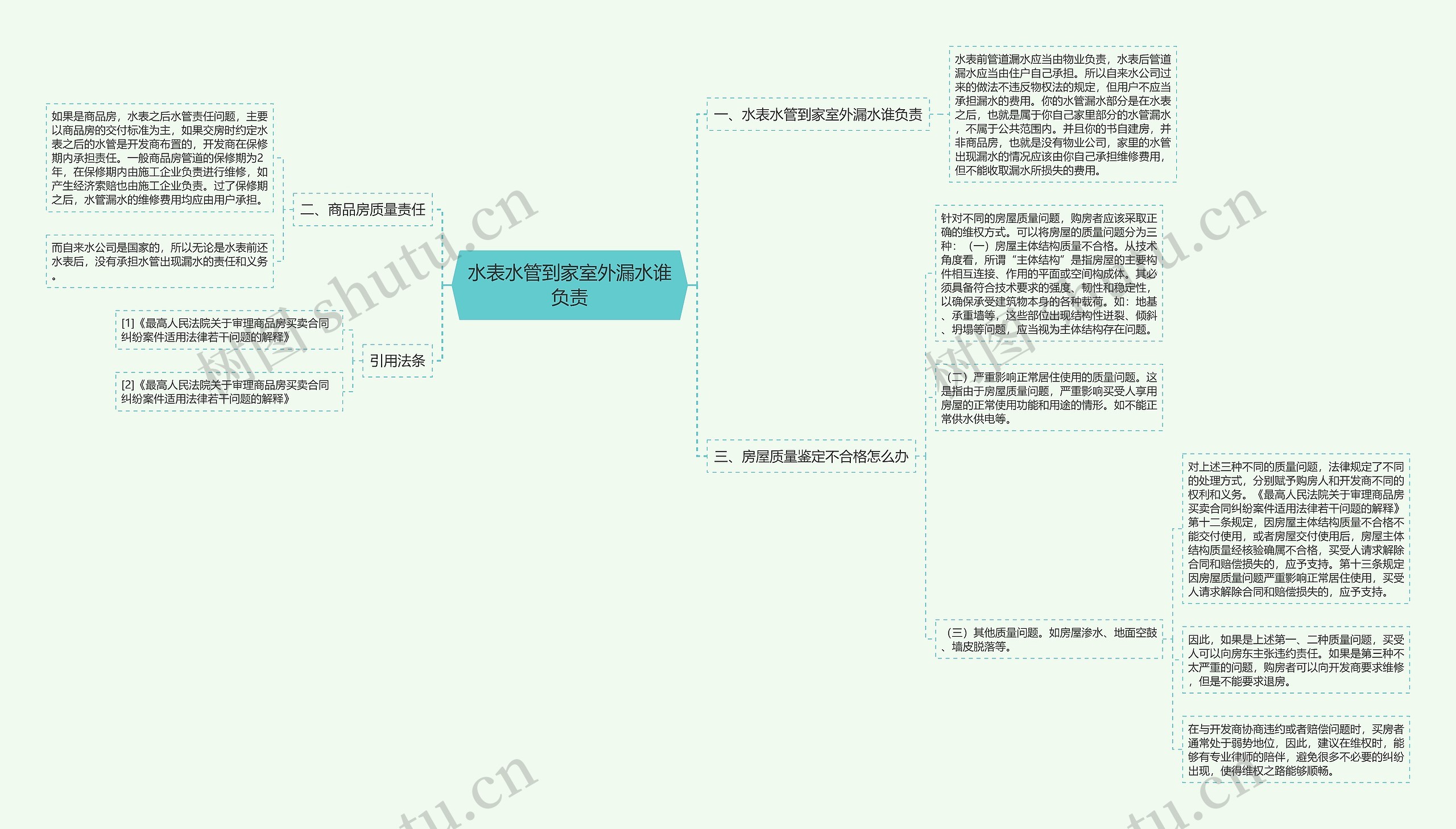 水表水管到家室外漏水谁负责