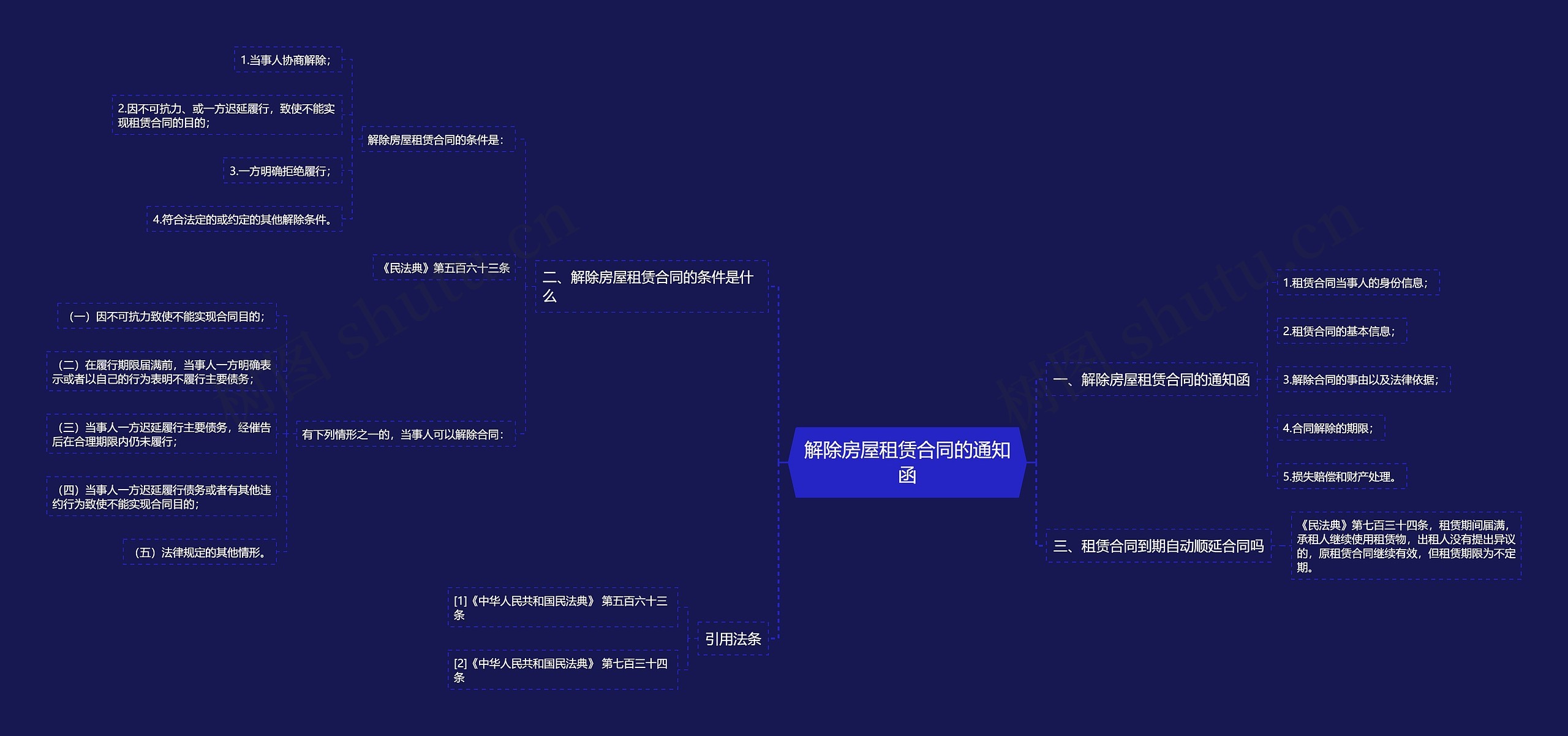 解除房屋租赁合同的通知函