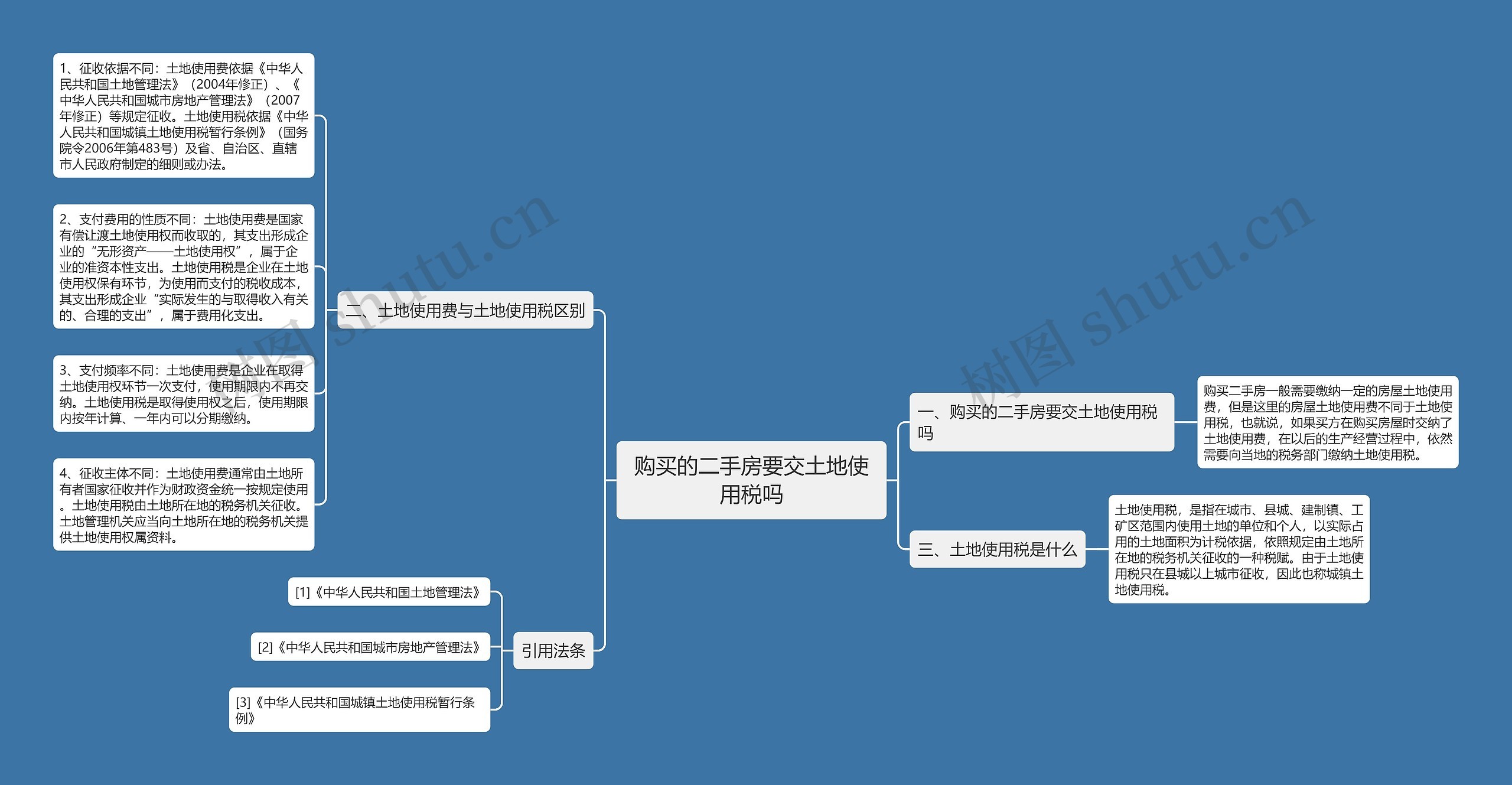 购买的二手房要交土地使用税吗 购买的二手房要交土地使用税吗