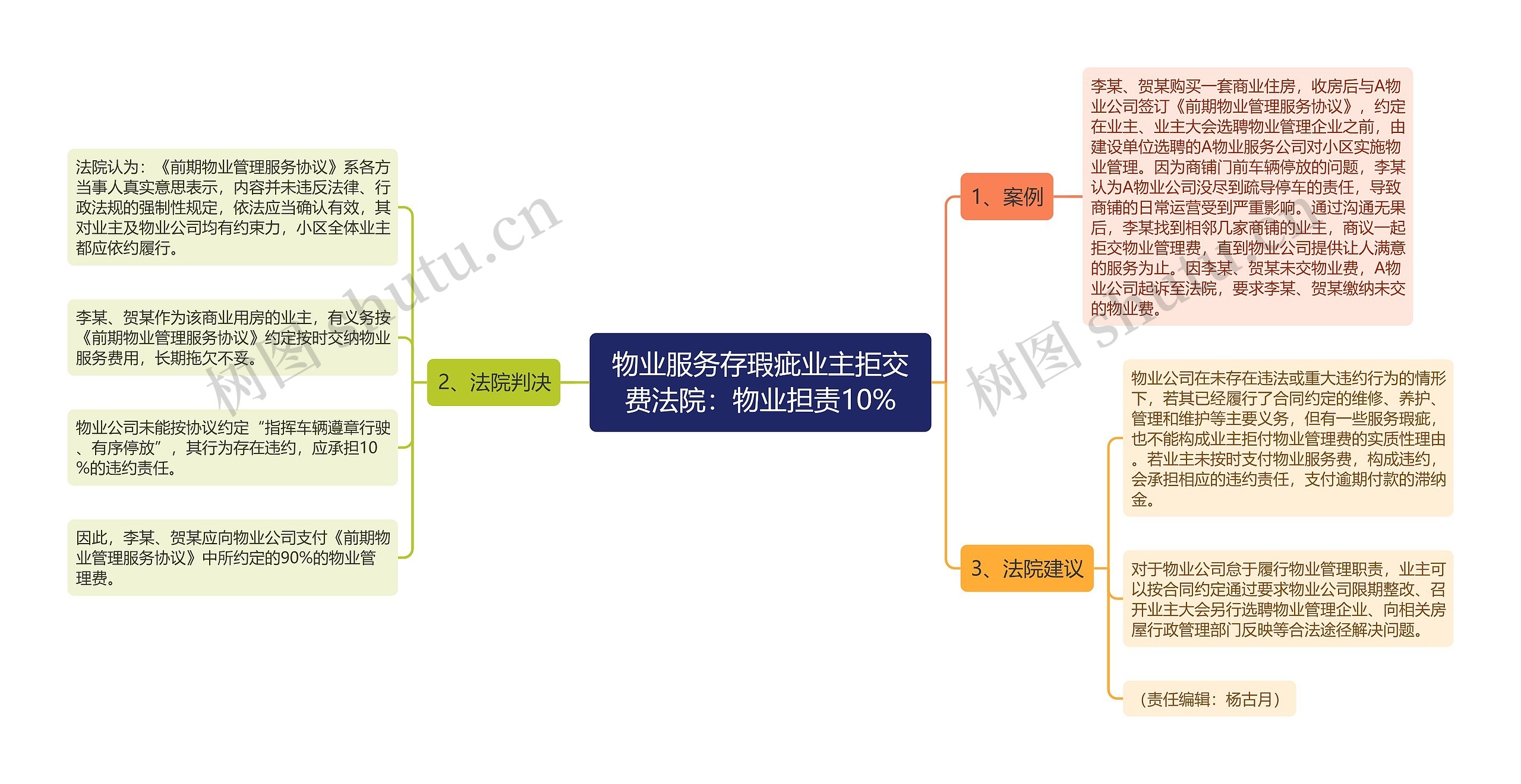物业服务存瑕疵业主拒交费法院:物业担责10% 物业服务存瑕疵业主拒交费法院:物业担责10%