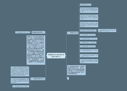 安置房拆迁补偿标准及交易条件是什么