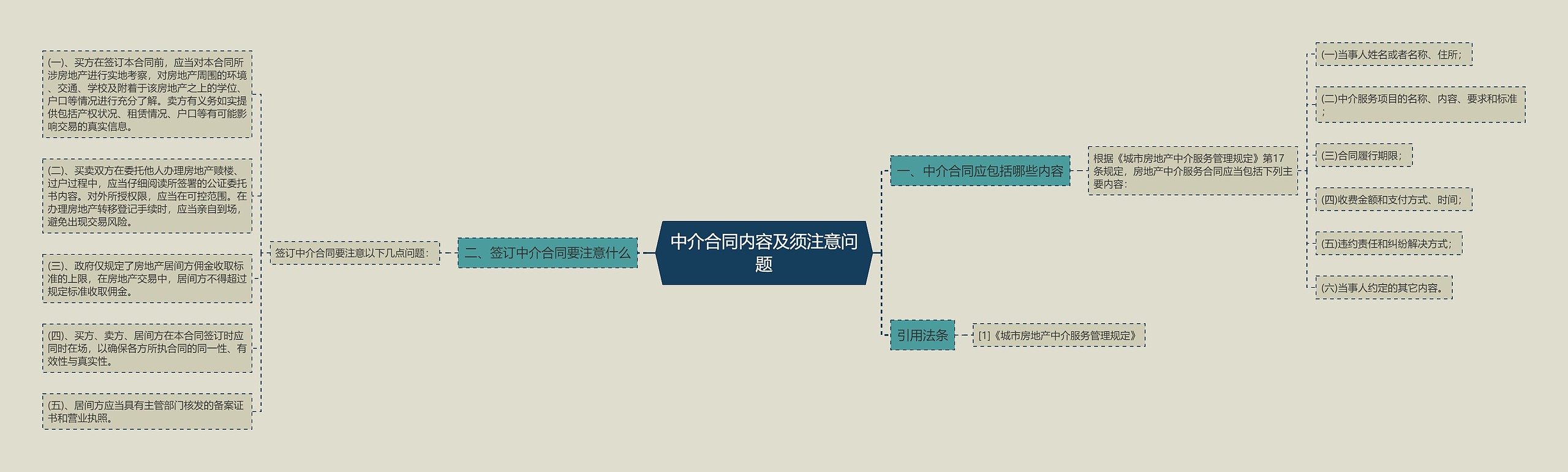 中介合同内容及须注意问题