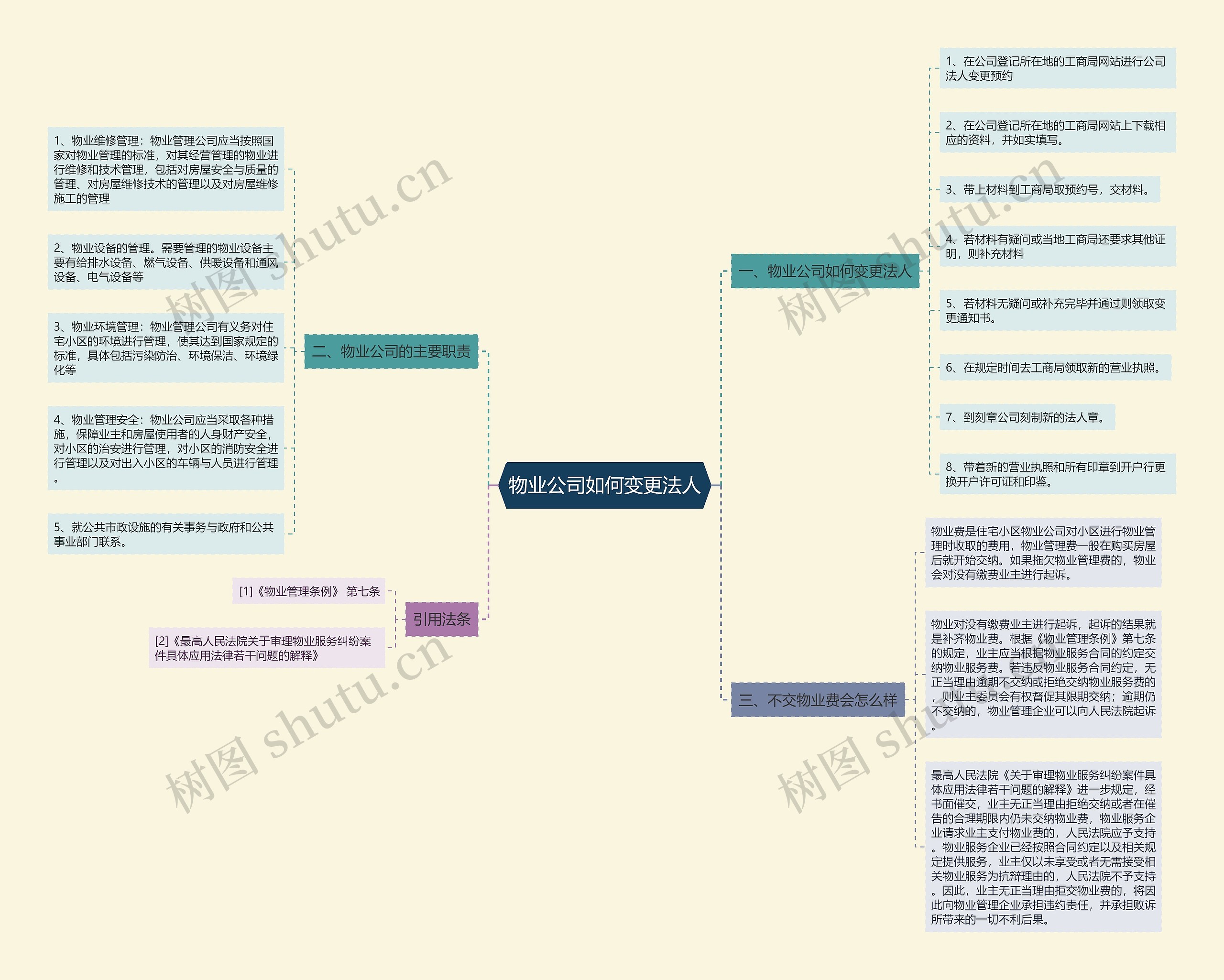 物业公司如何变更法人 物业公司如何变更法人