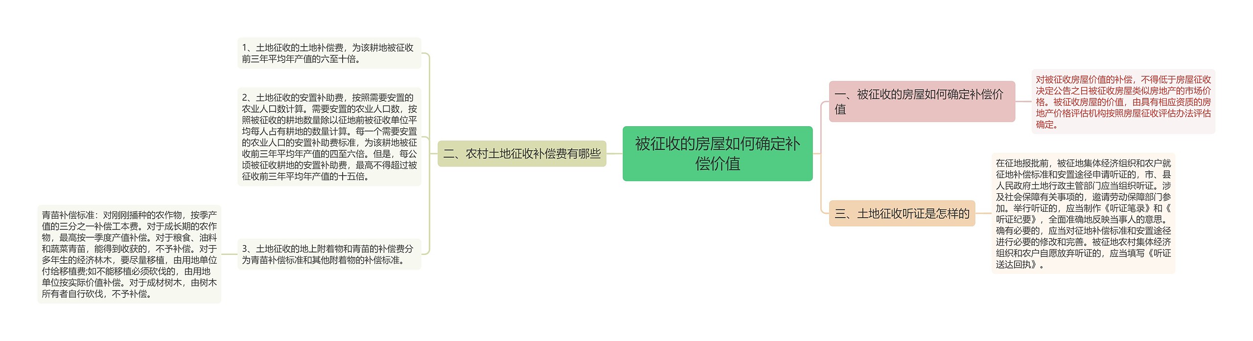 被征收的房屋如何确定补偿价值 被征收的房屋如何确定补偿价值