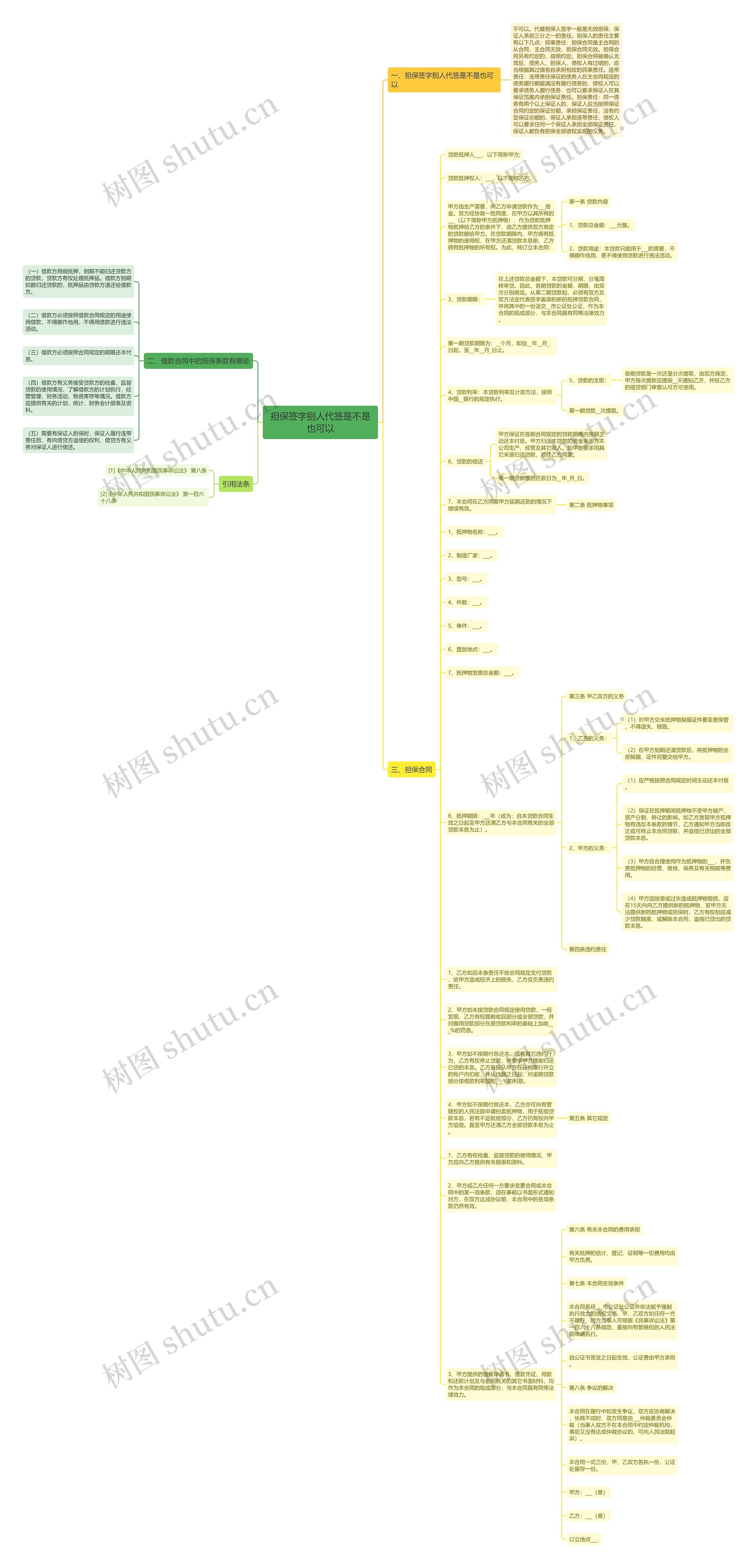 担保签字别人代签是不是也可以思维导图