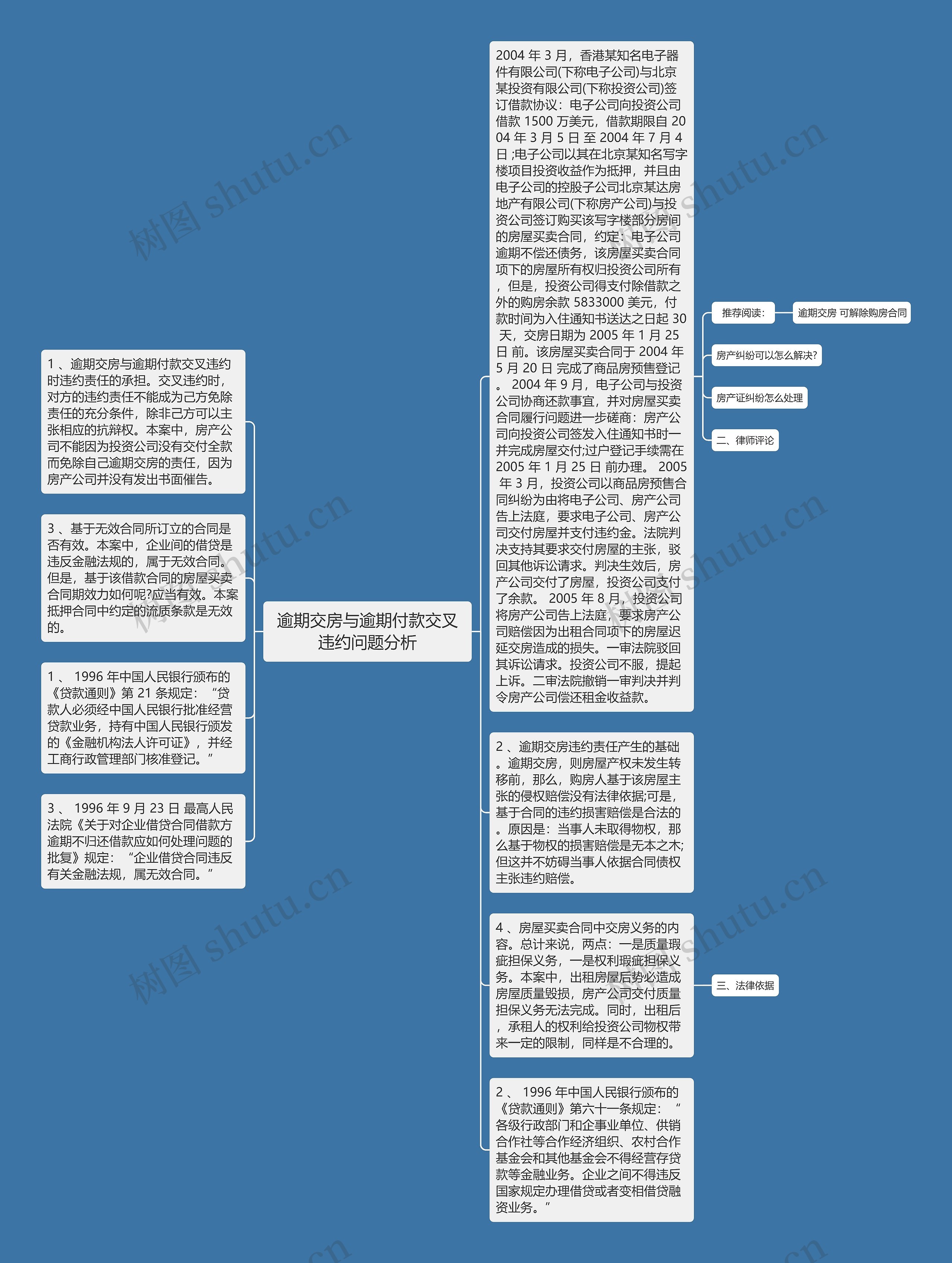 逾期交房与逾期付款交叉违约问题分析思维导图