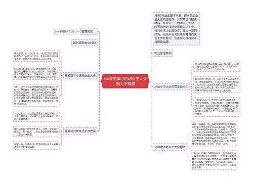 5%业主即可启动业主大会 换人不换届