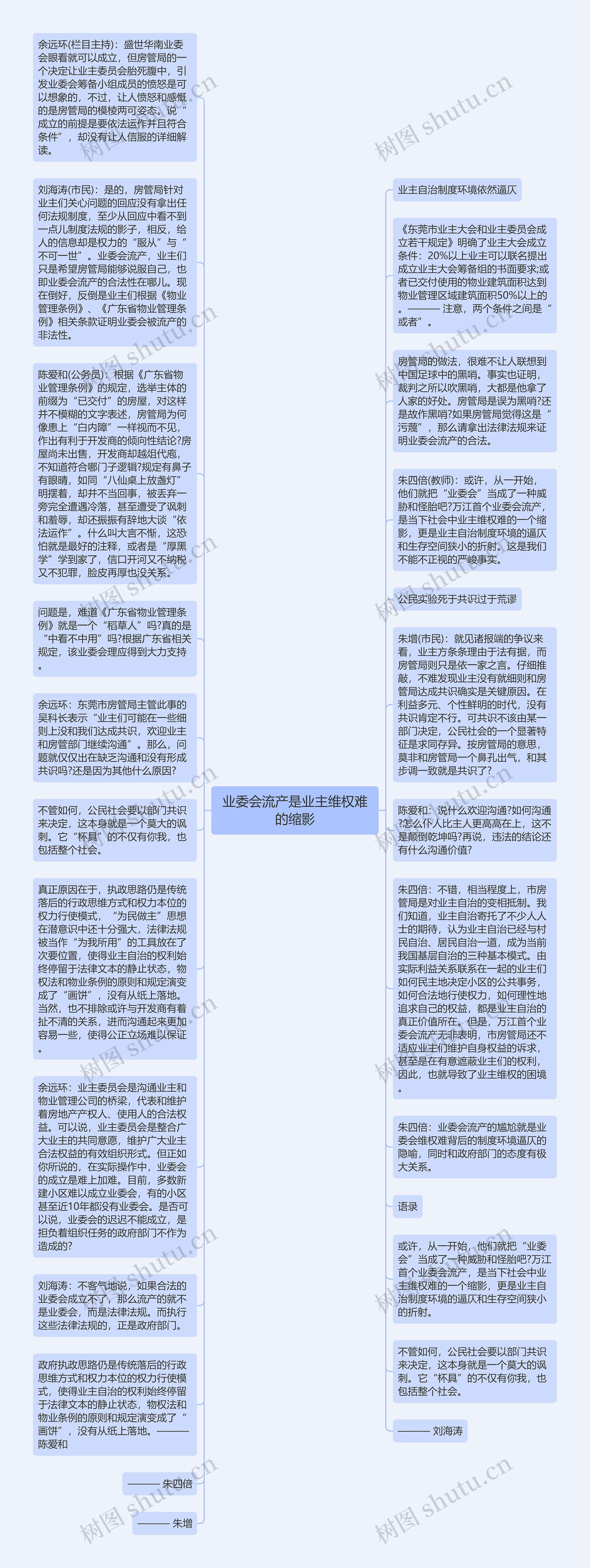 业委会流产是业主维权难的缩影思维导图