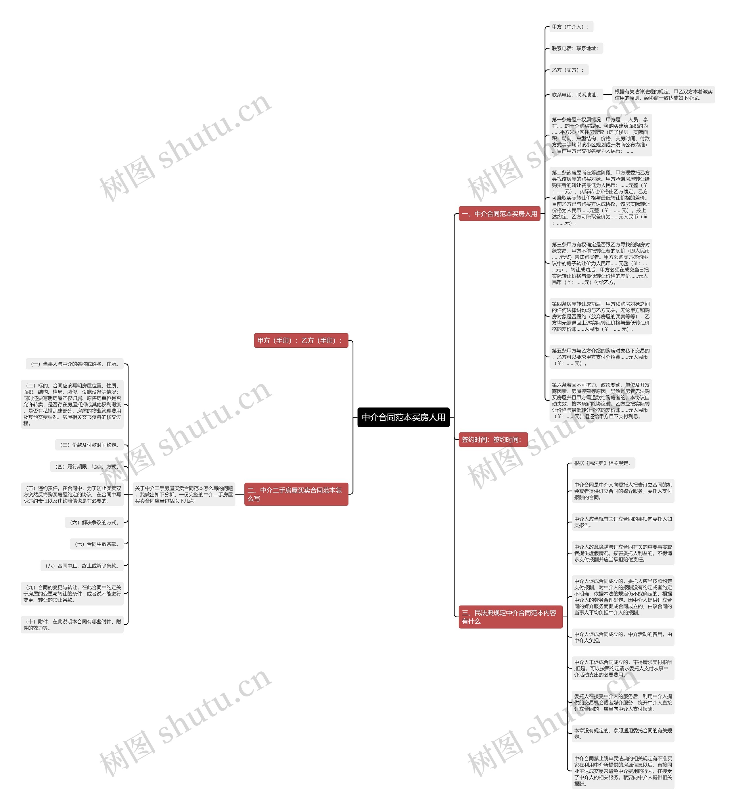 中介合同范本买房人用思维导图
