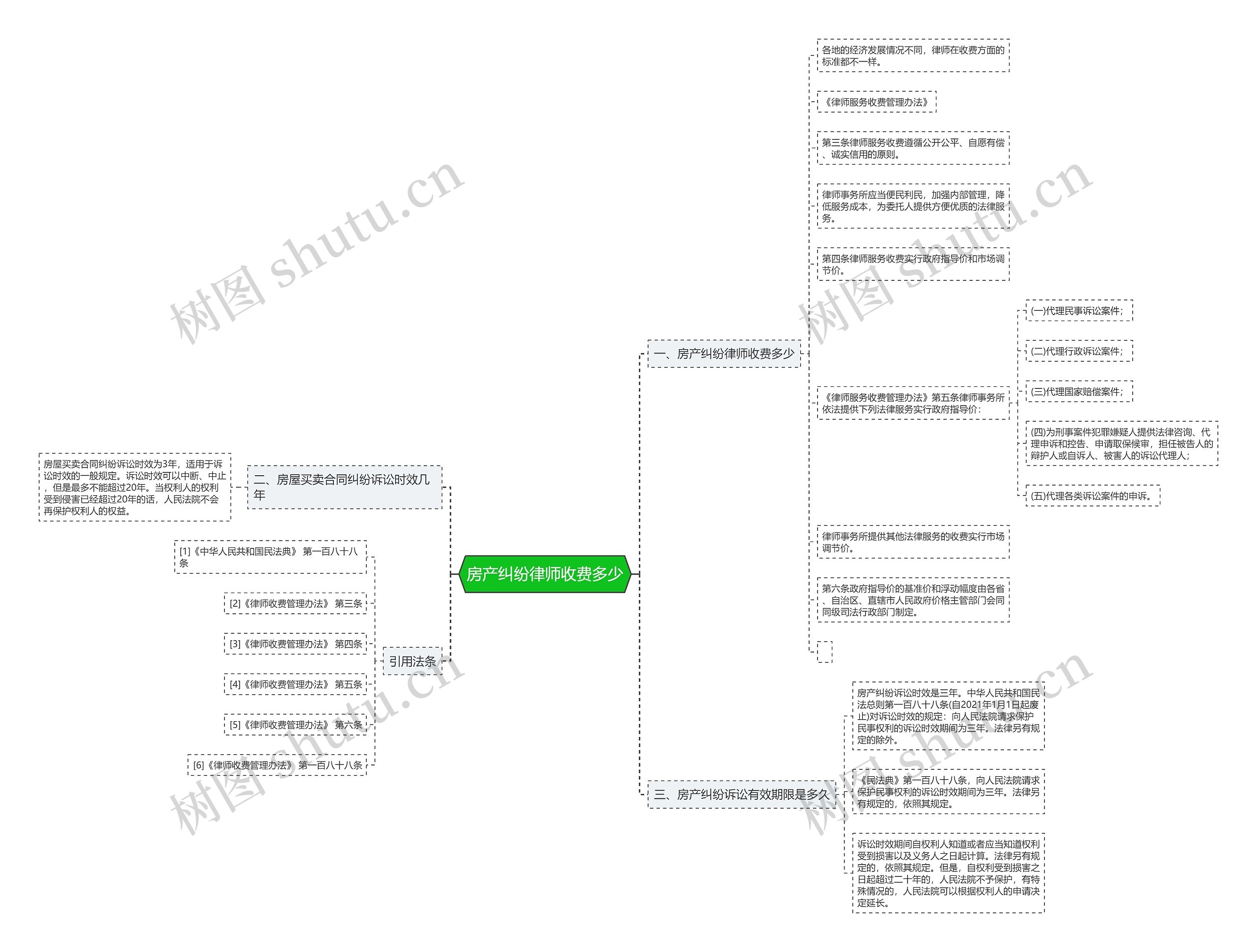 房产纠纷律师收费多少 房产纠纷律师收费多少
