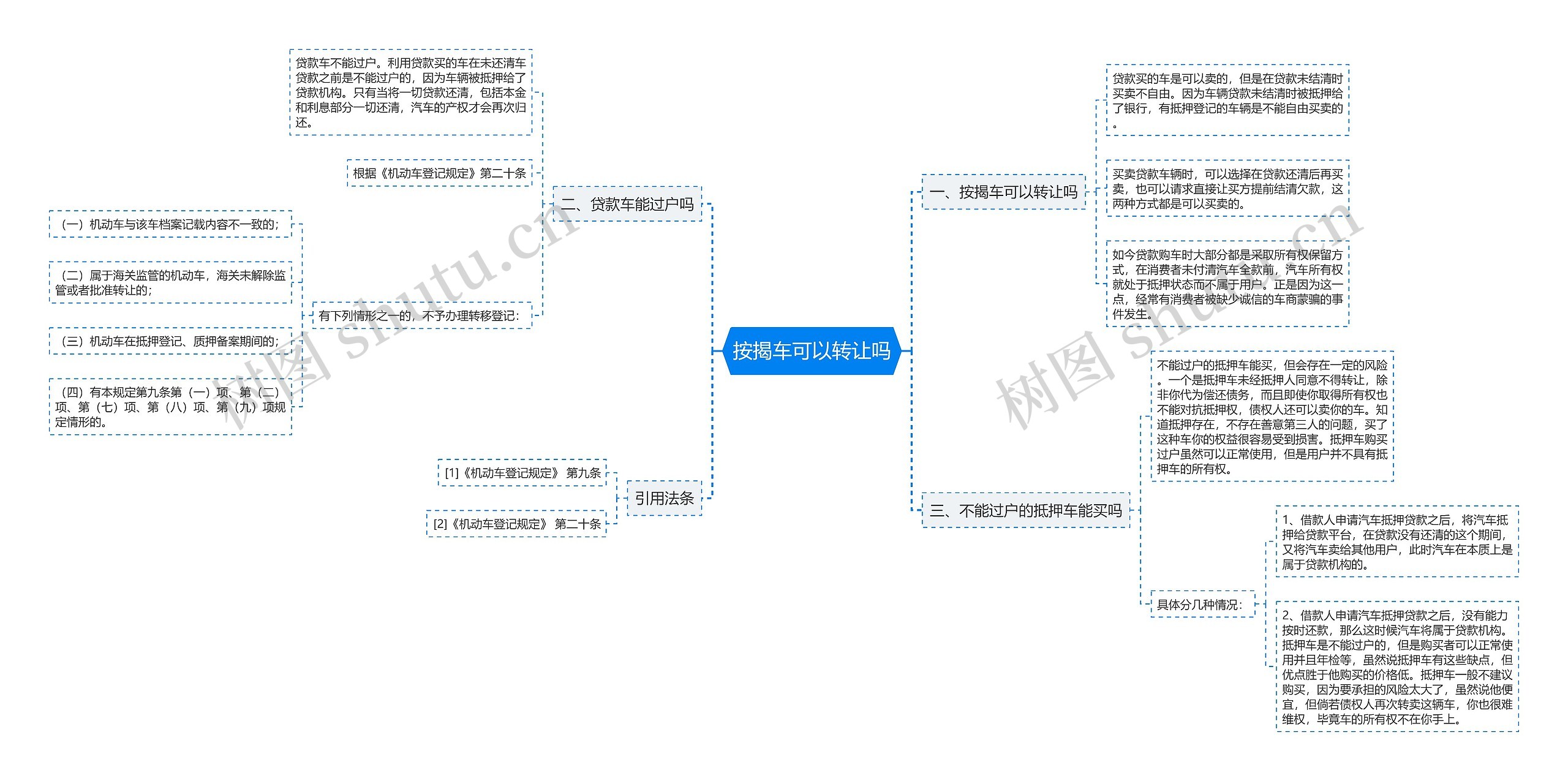 按揭车可以转让吗思维导图