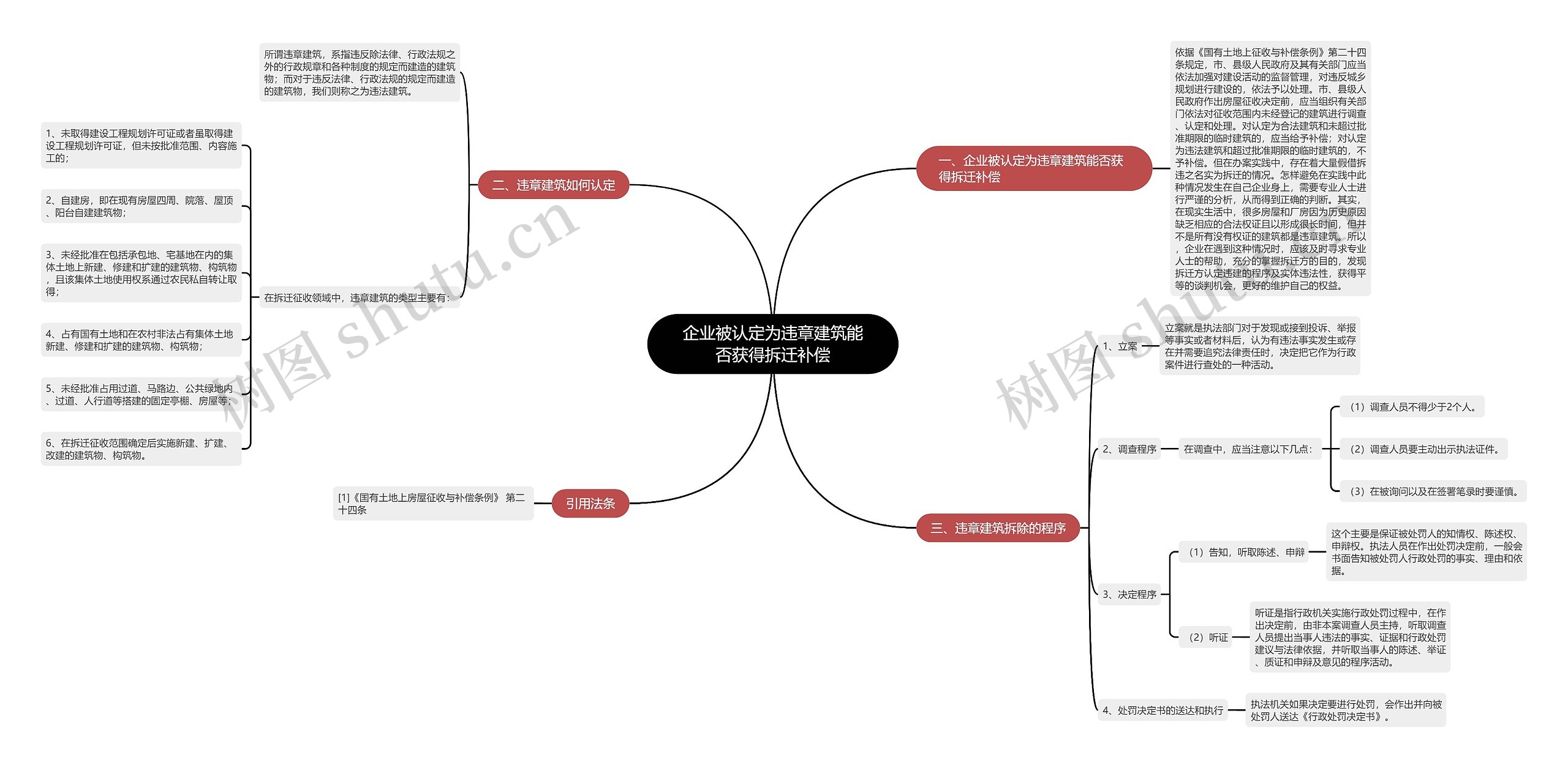 企业被认定为违章建筑能否获得拆迁补偿思维导图