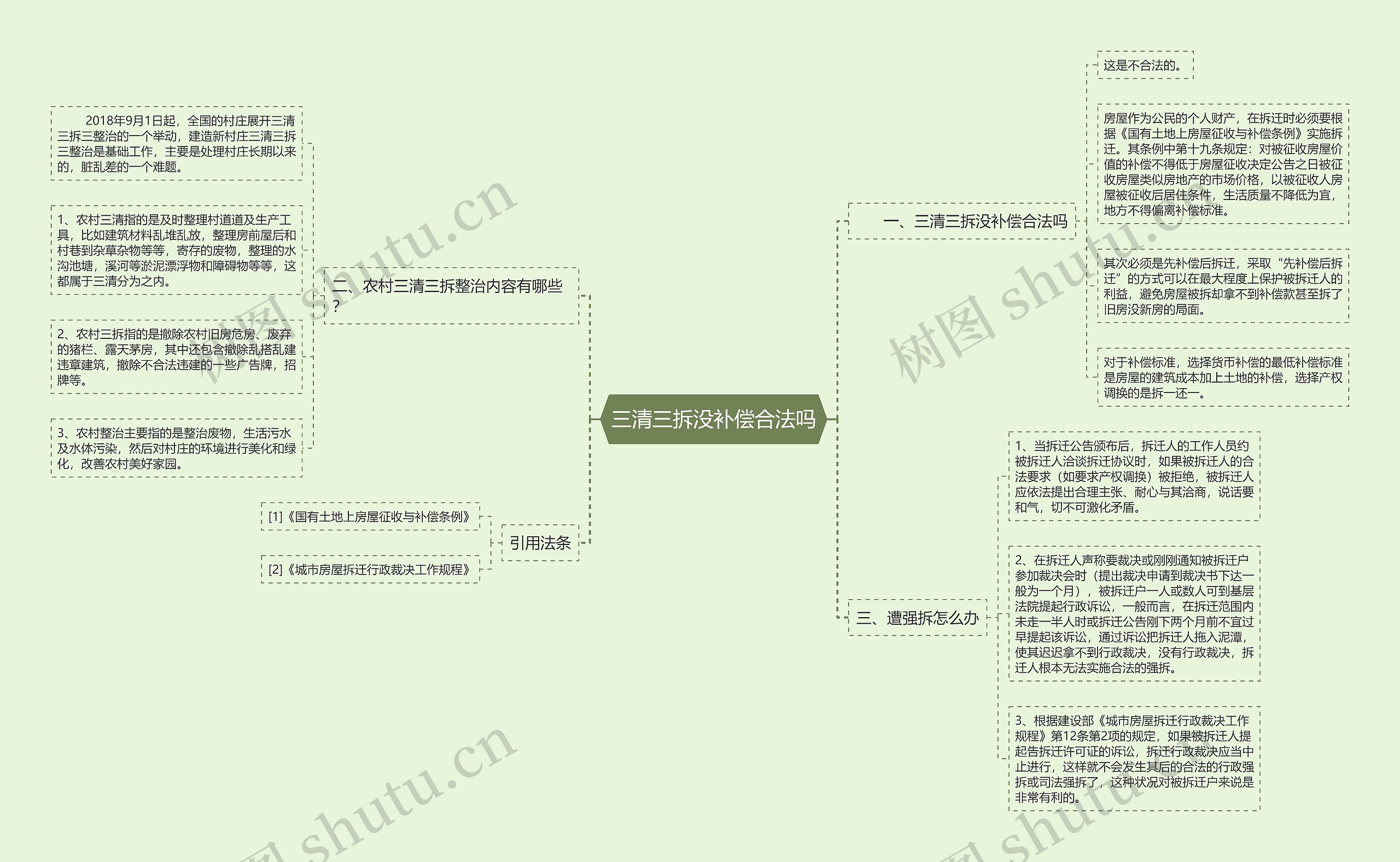 三清三拆没补偿合法吗