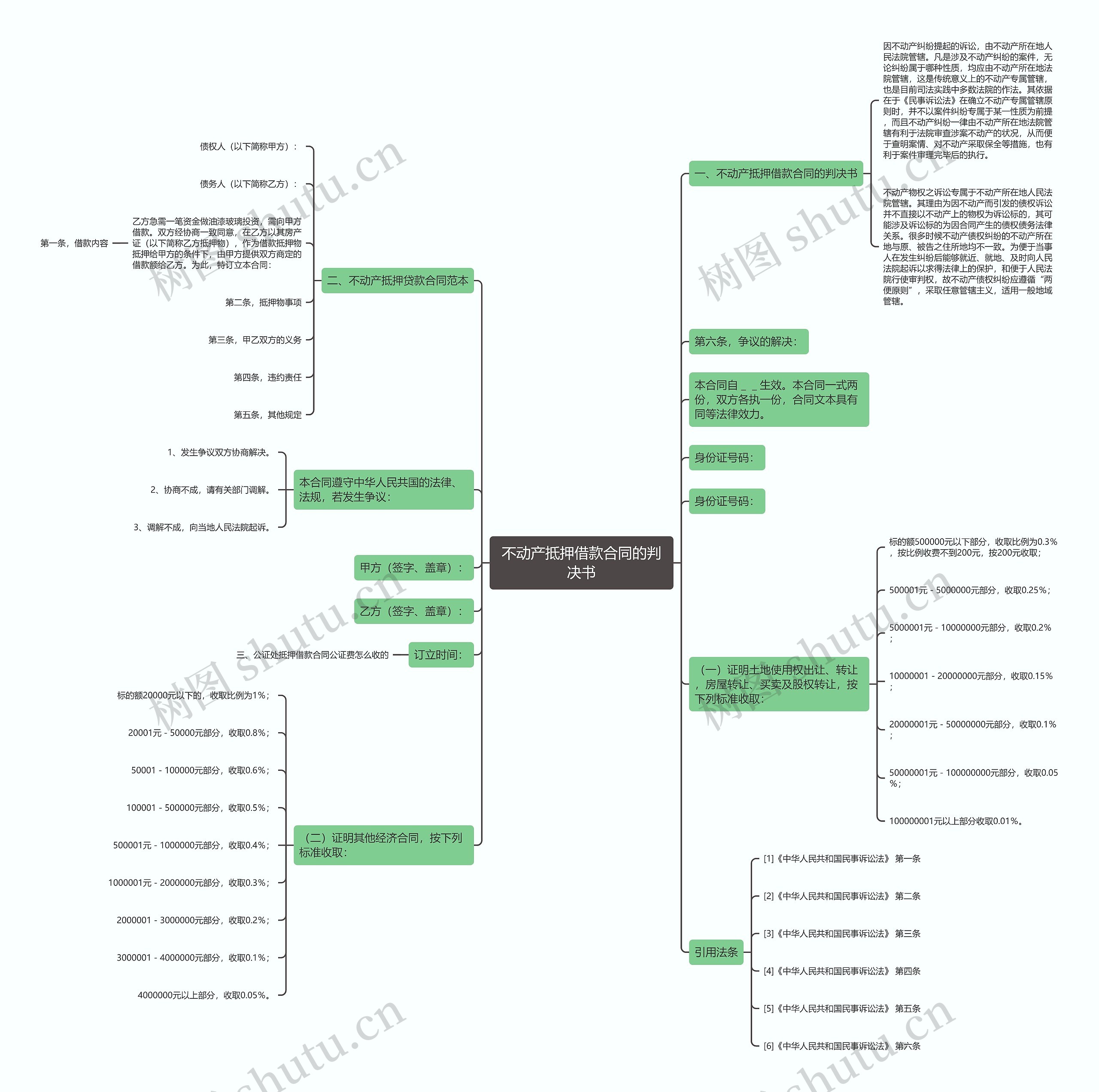 不动产抵押借款合同的判决书 不动产抵押借款合同的判决书