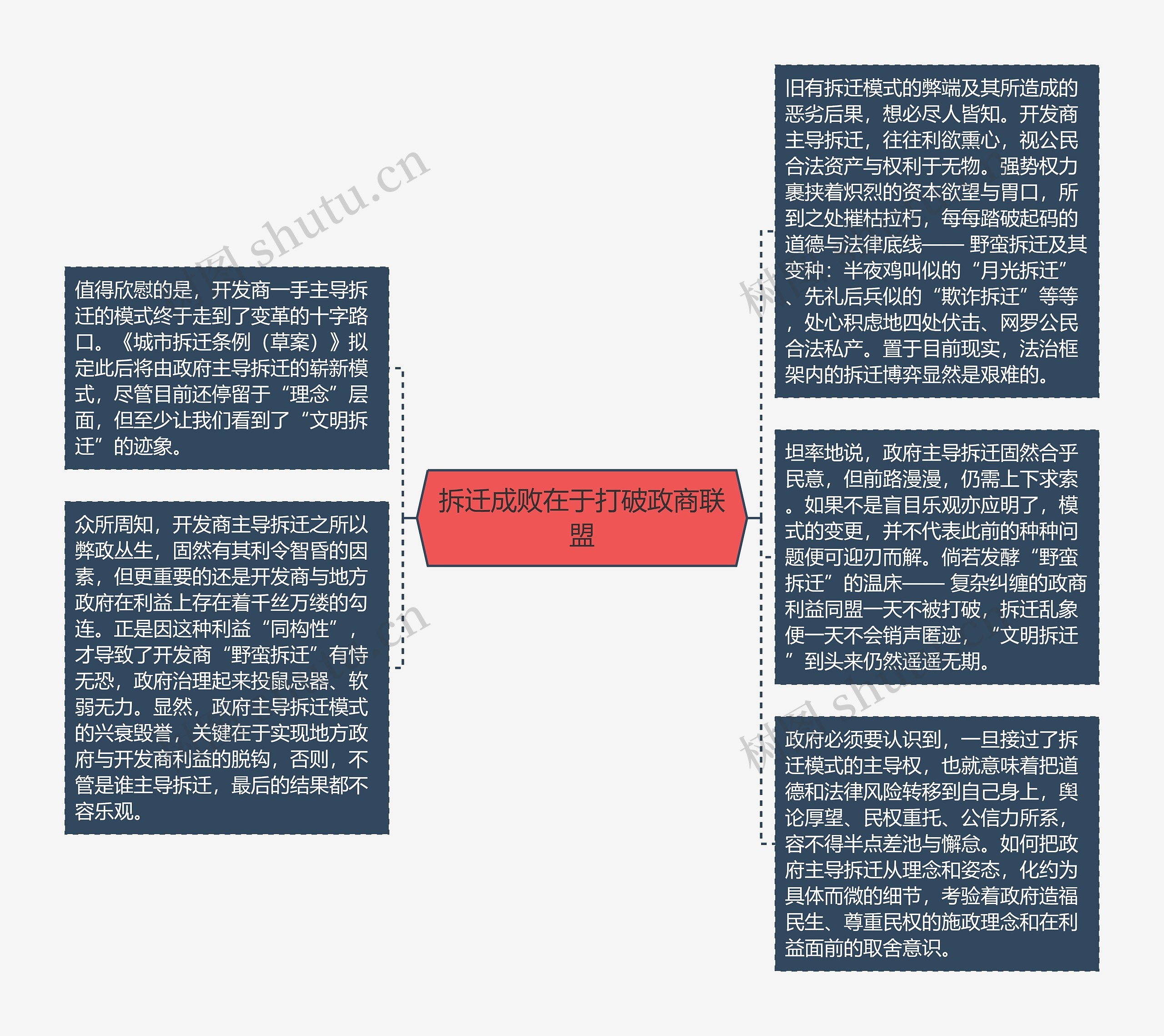 拆迁成败在于打破政商联盟