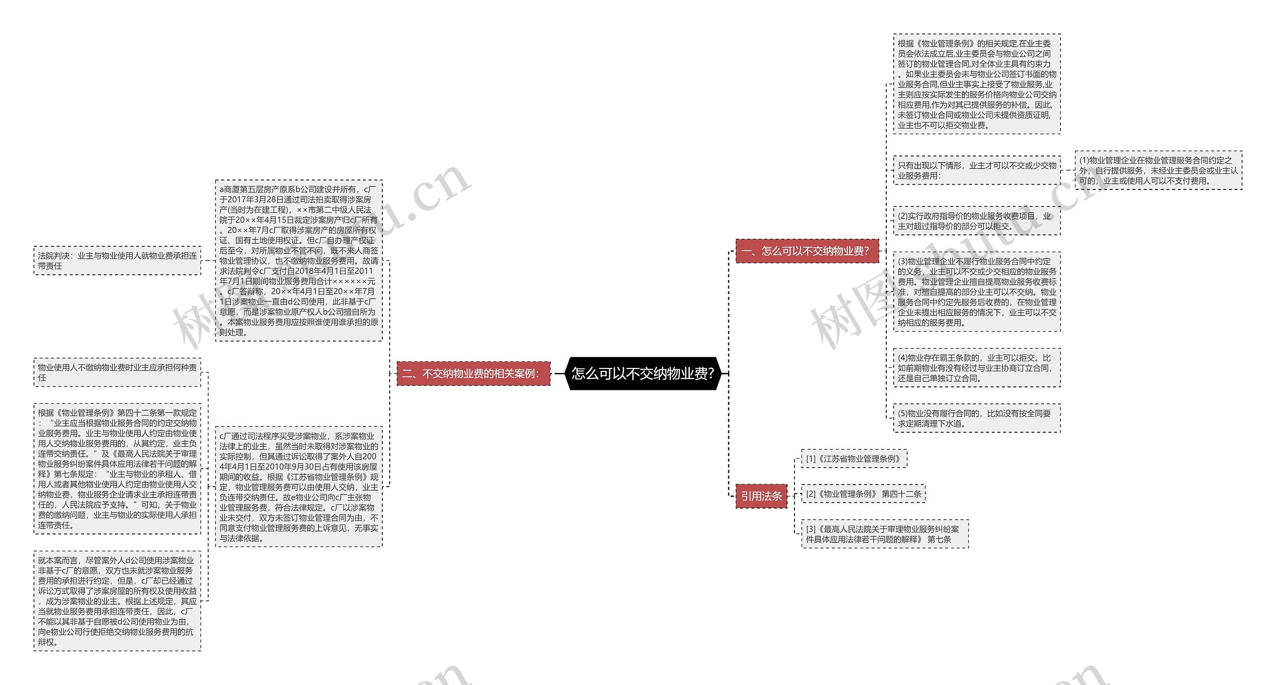 怎么可以不交纳物业费?思维导图