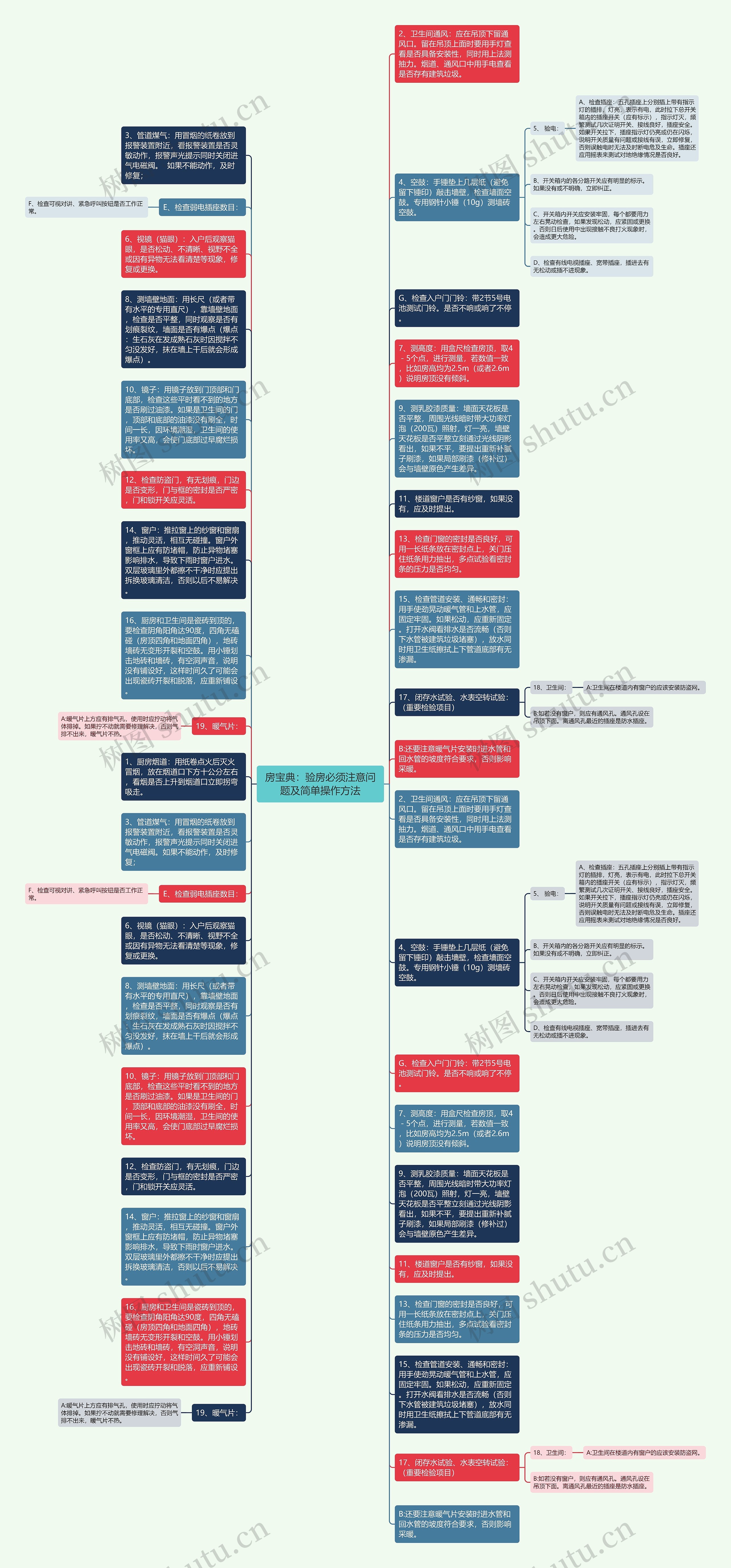 房宝典：验房必须注意问题及简单操作方法思维导图