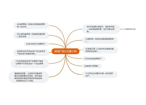 房地产估价对象介绍