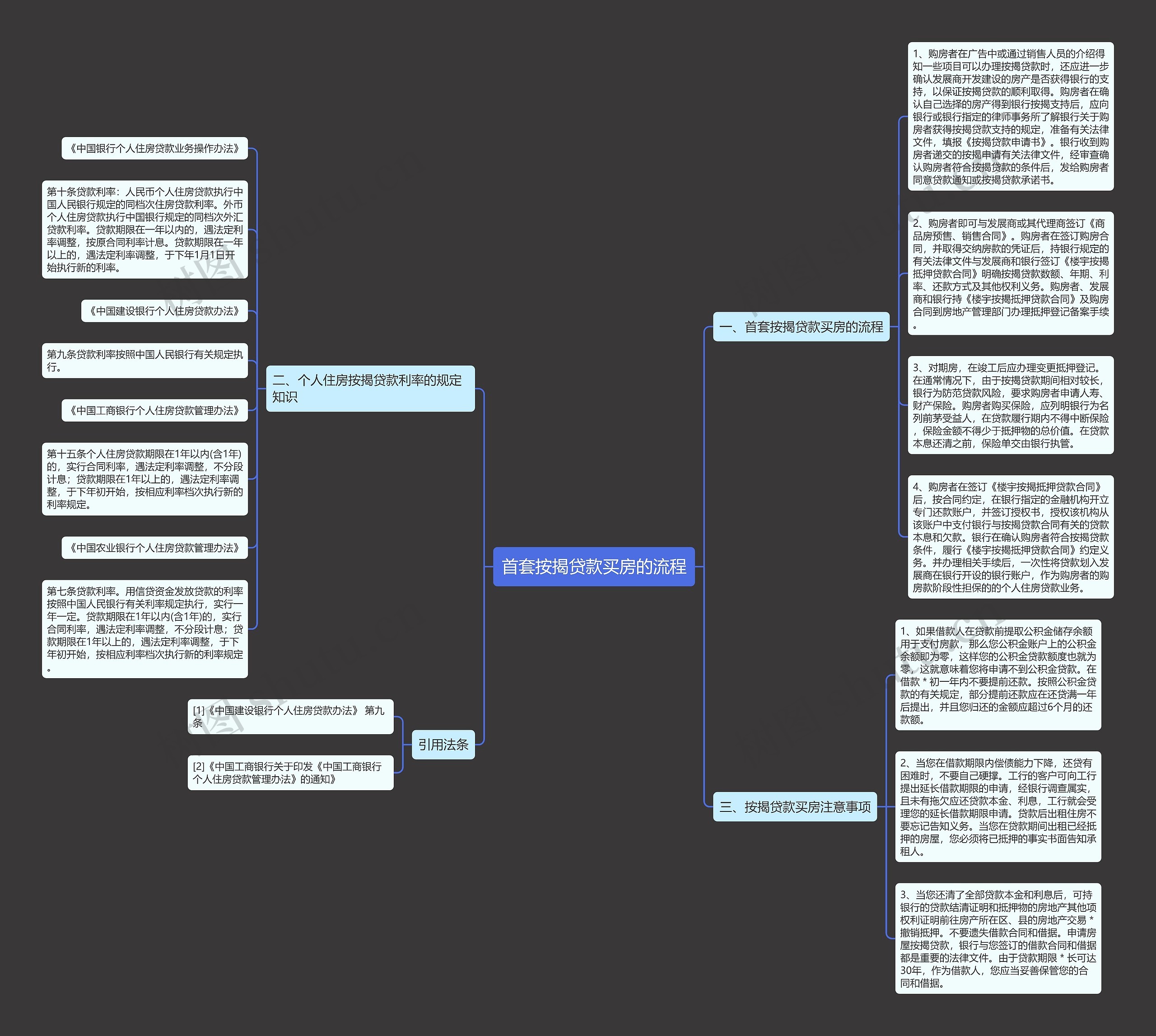 首套按揭贷款买房的流程思维导图