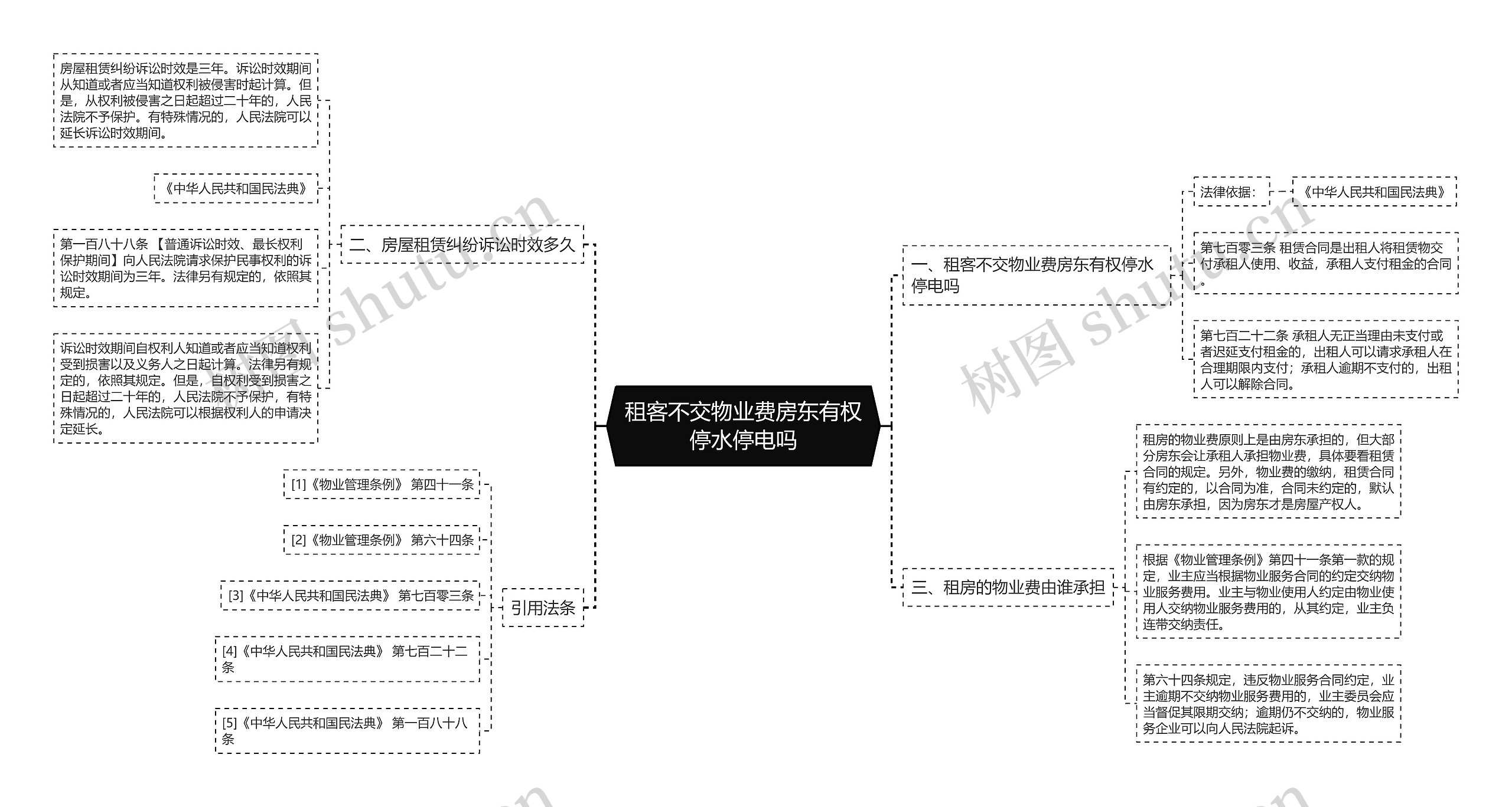 租客不交物业费房东有权停水停电吗