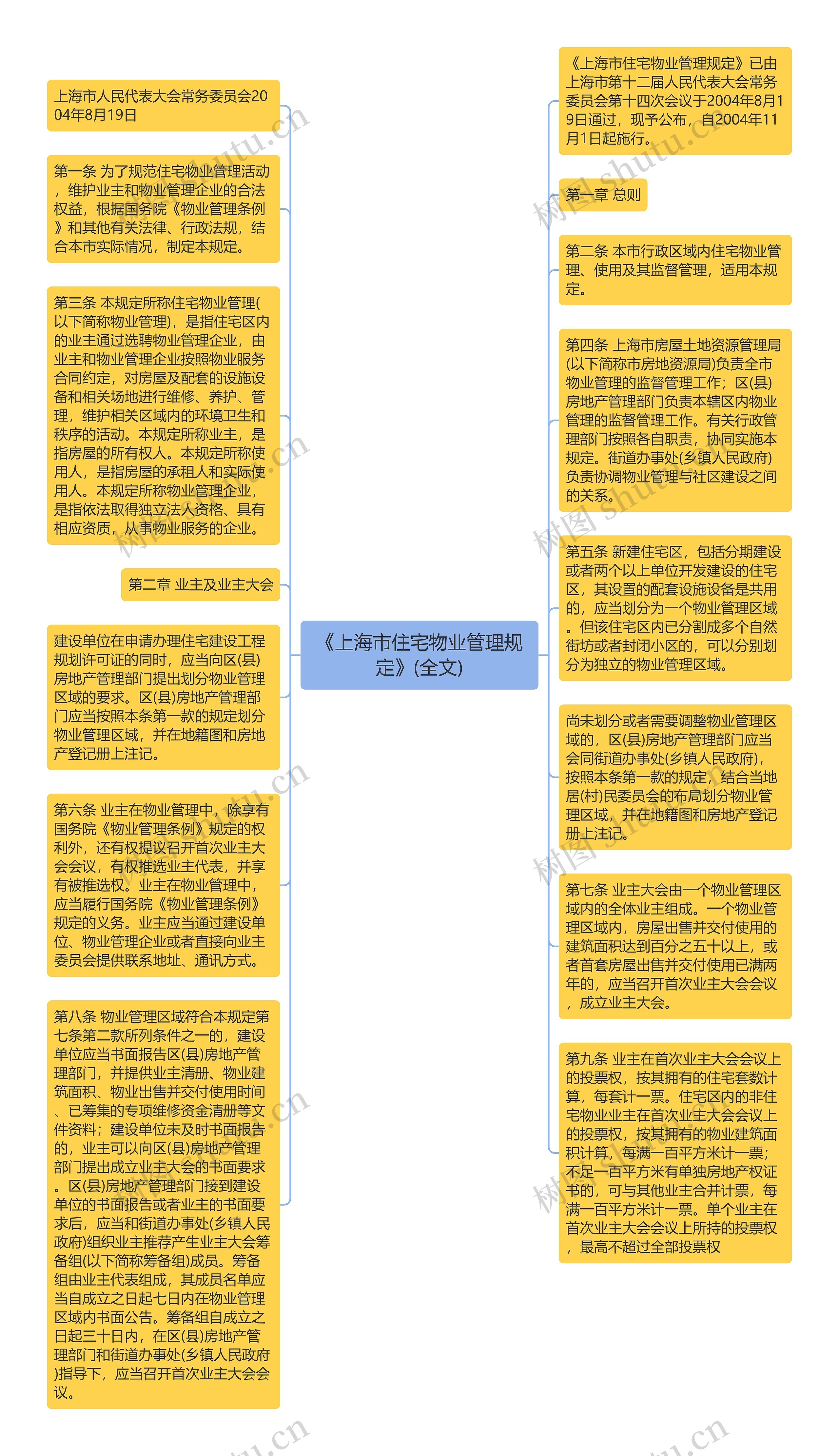 《上海市住宅物业管理规定》(全文)