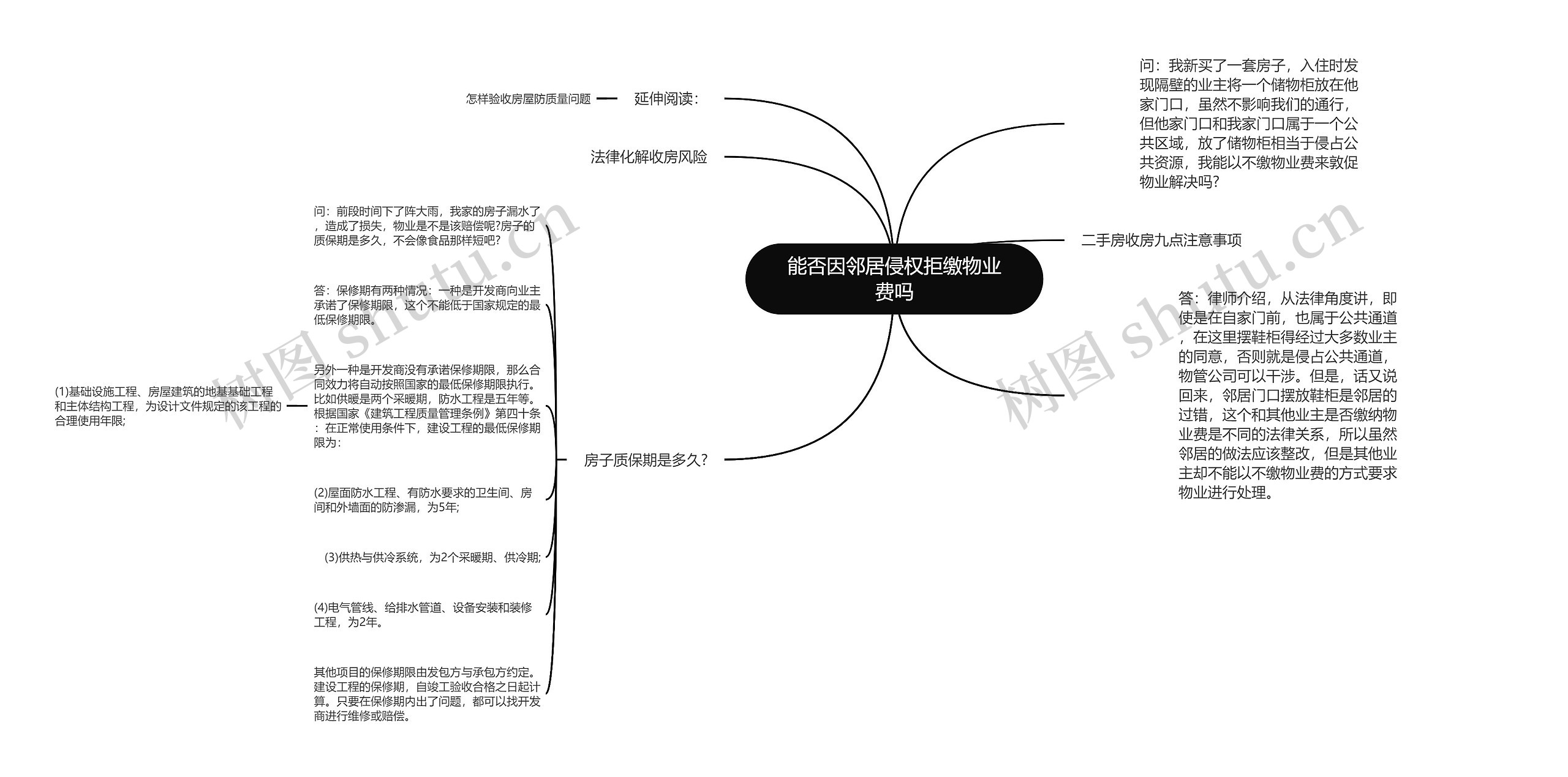 能否因邻居侵权拒缴物业费吗思维导图