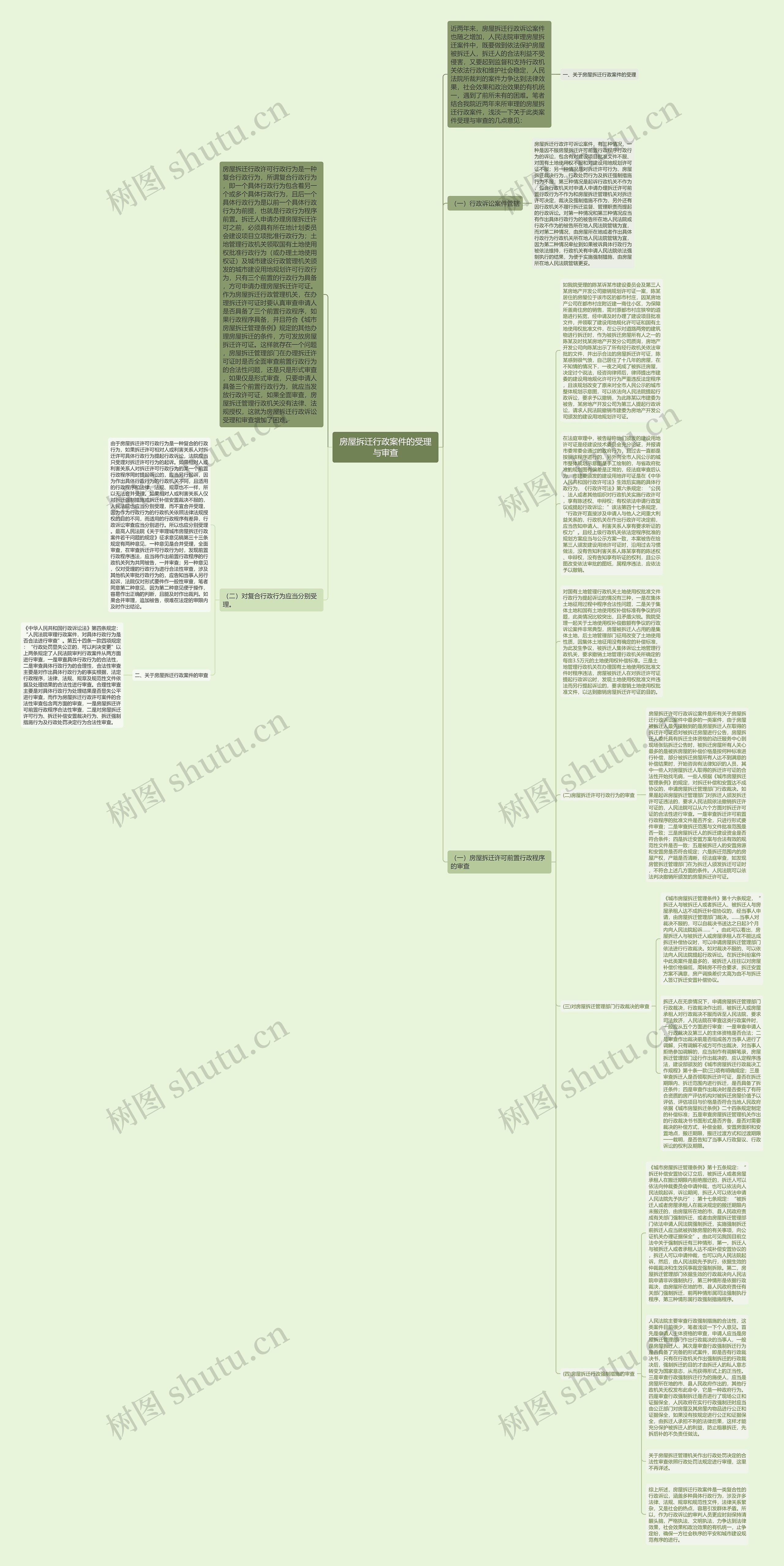 房屋拆迁行政案件的受理与审查思维导图