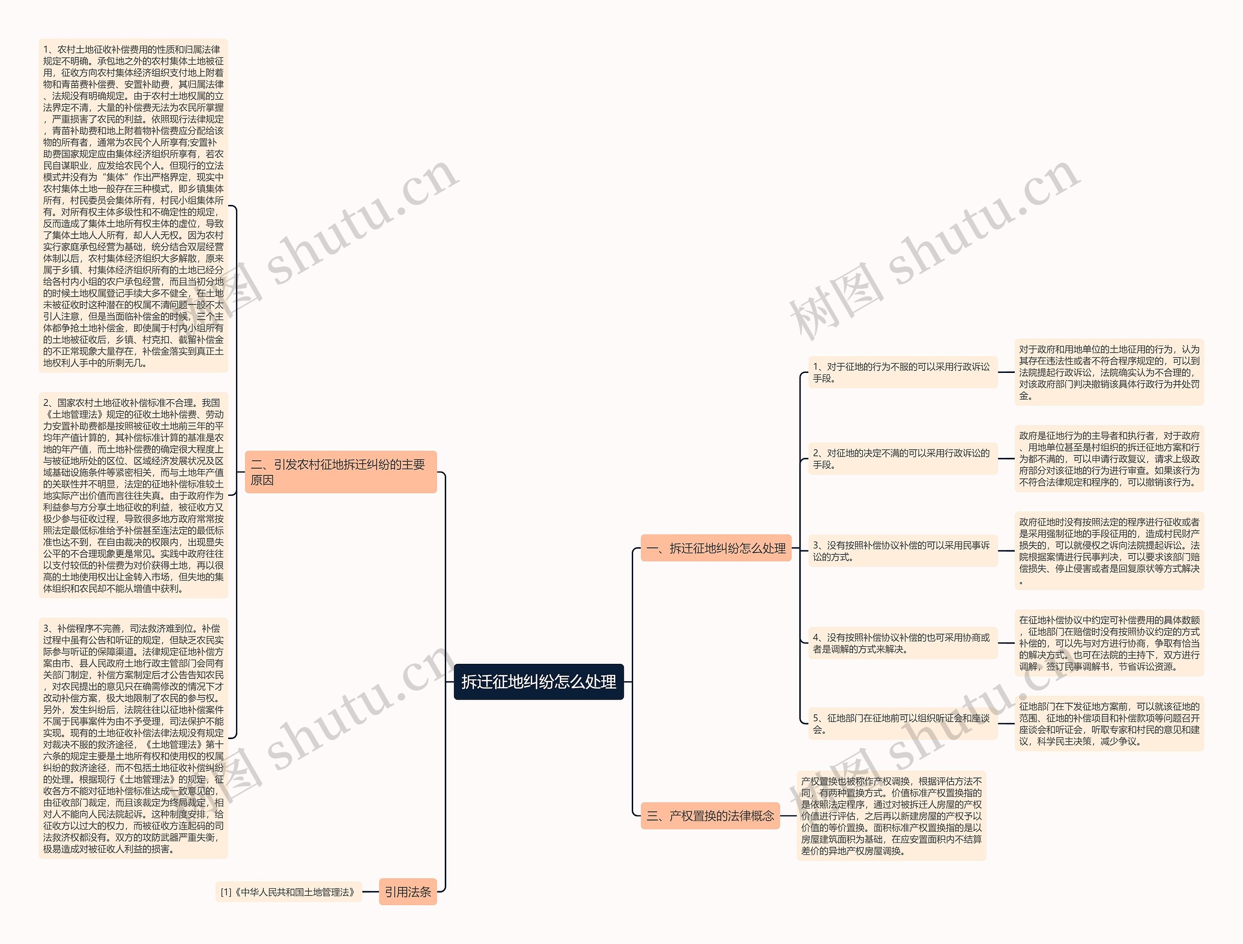 拆迁征地纠纷怎么处理思维导图