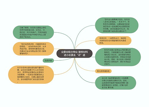 业委会联合物业 装修材料进小区要走“证”道