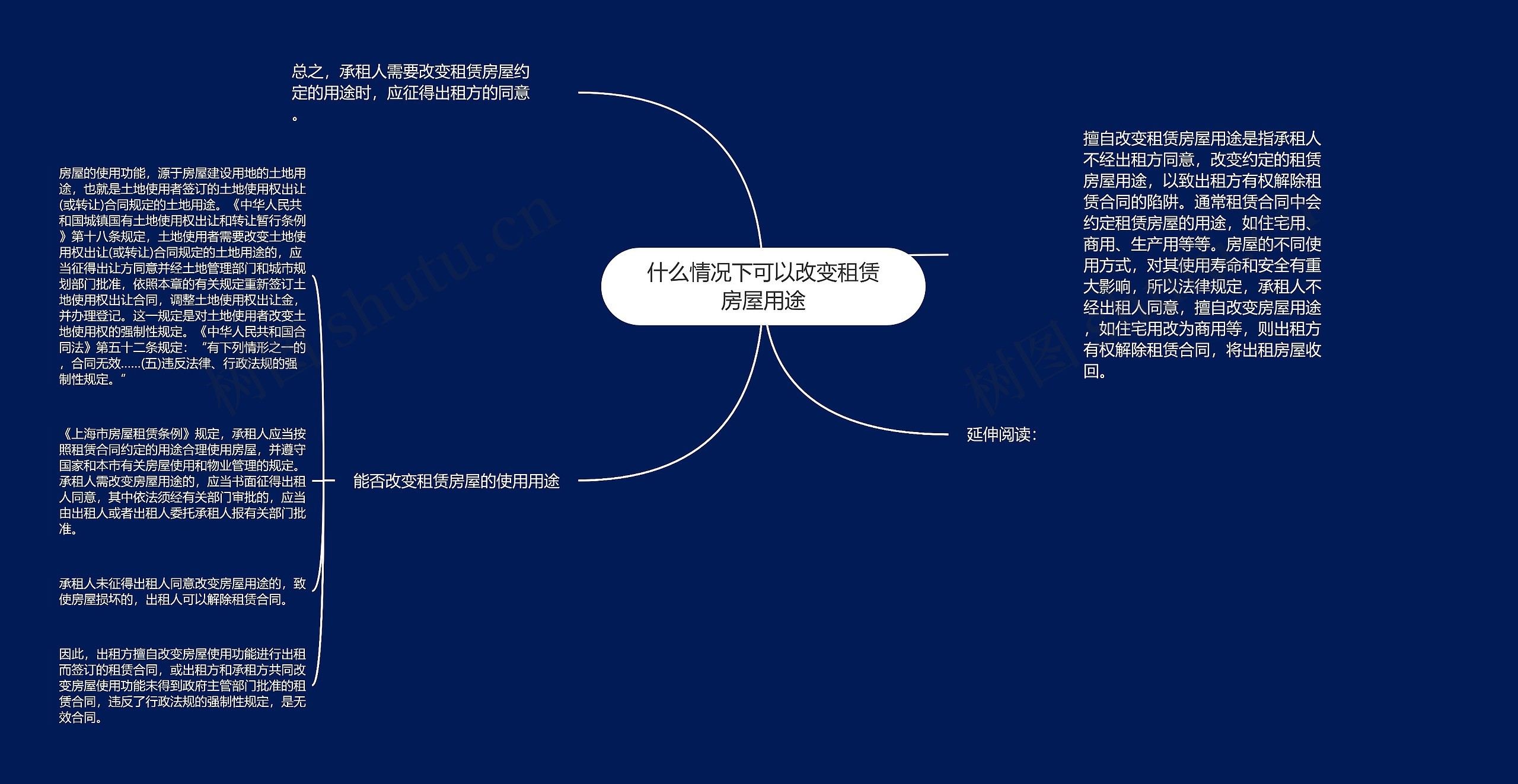 什么情况下可以改变租赁房屋用途思维导图