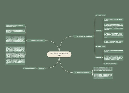 房产证加女方名字流程是怎样