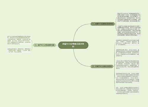 房屋中介经营模式是怎样的