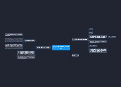 农村土地买卖转让合同模板