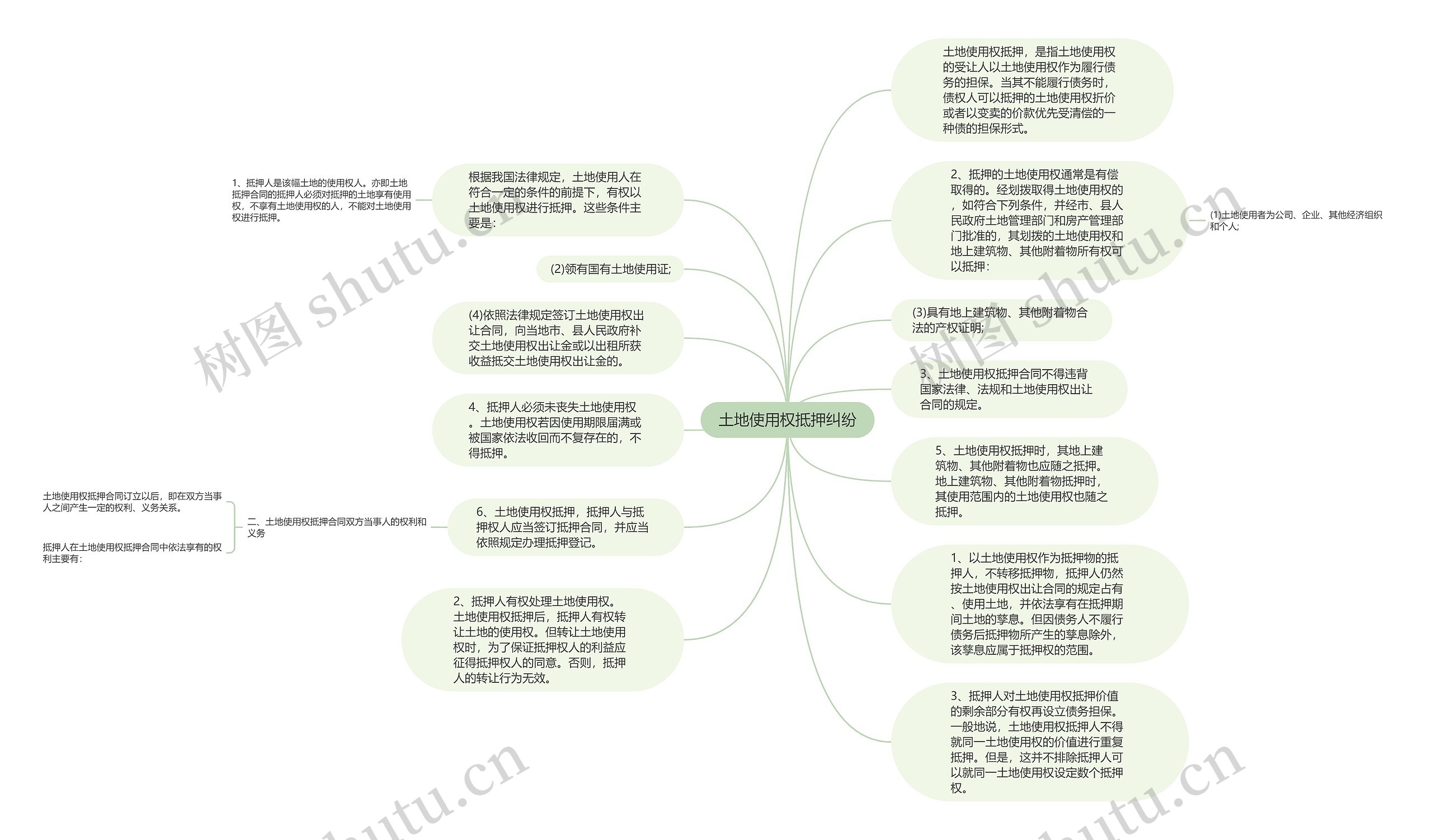 土地使用权抵押纠纷