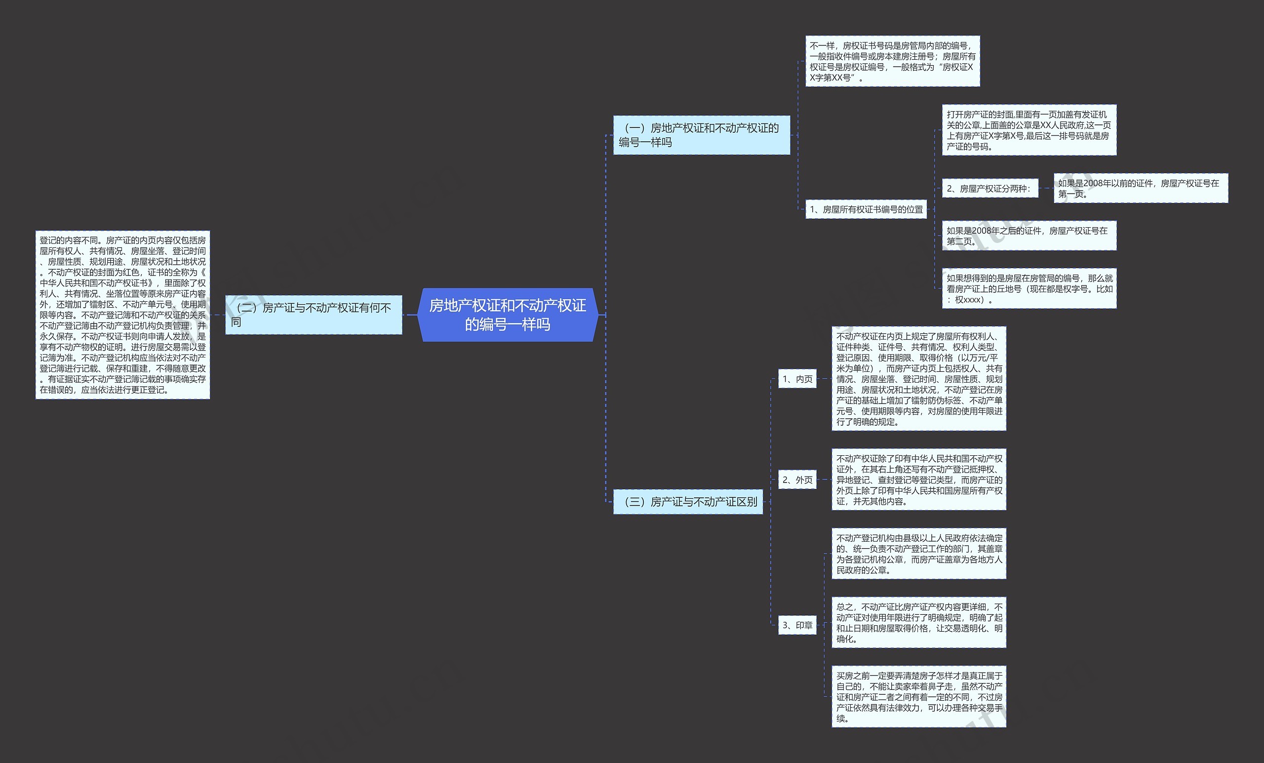 房地产权证和不动产权证的编号一样吗思维导图