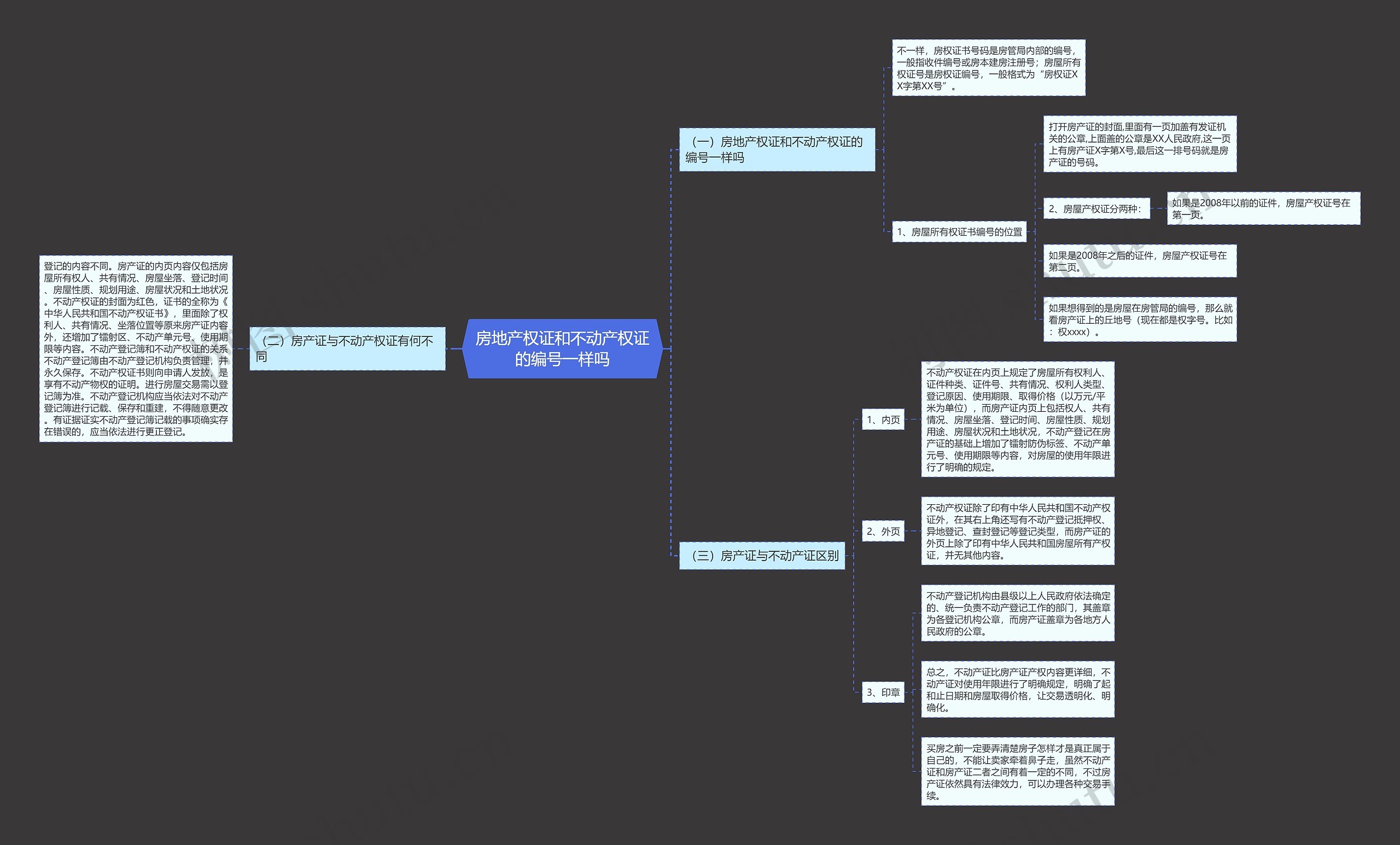 房地产权证和不动产权证的编号一样吗 房地产权证和不动产权证的编号一样吗