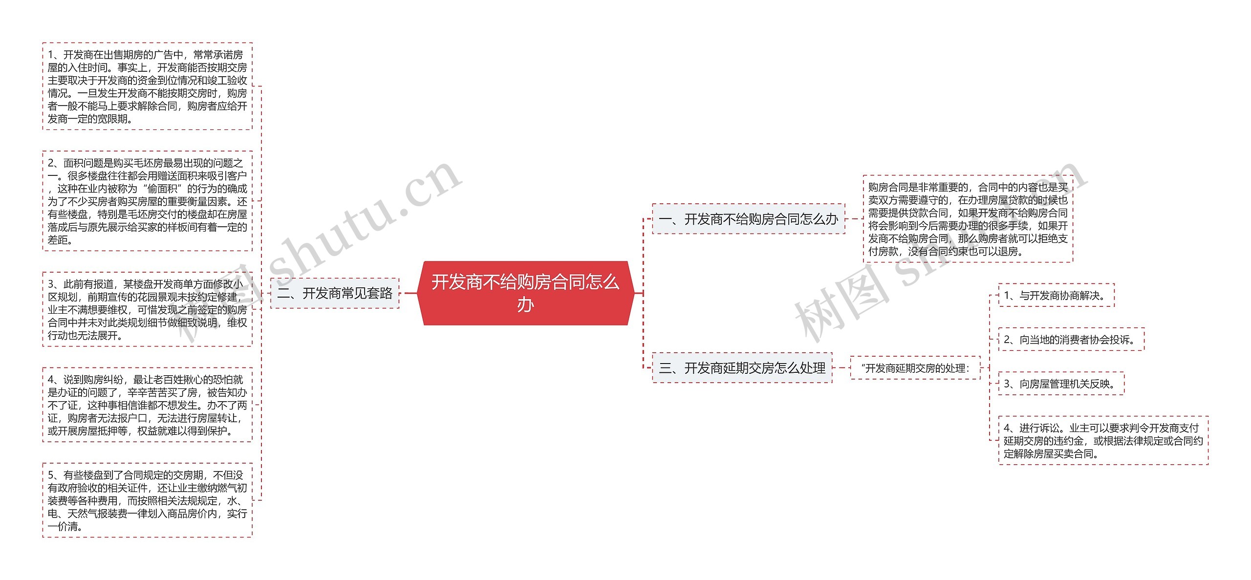 开发商不给购房合同怎么办