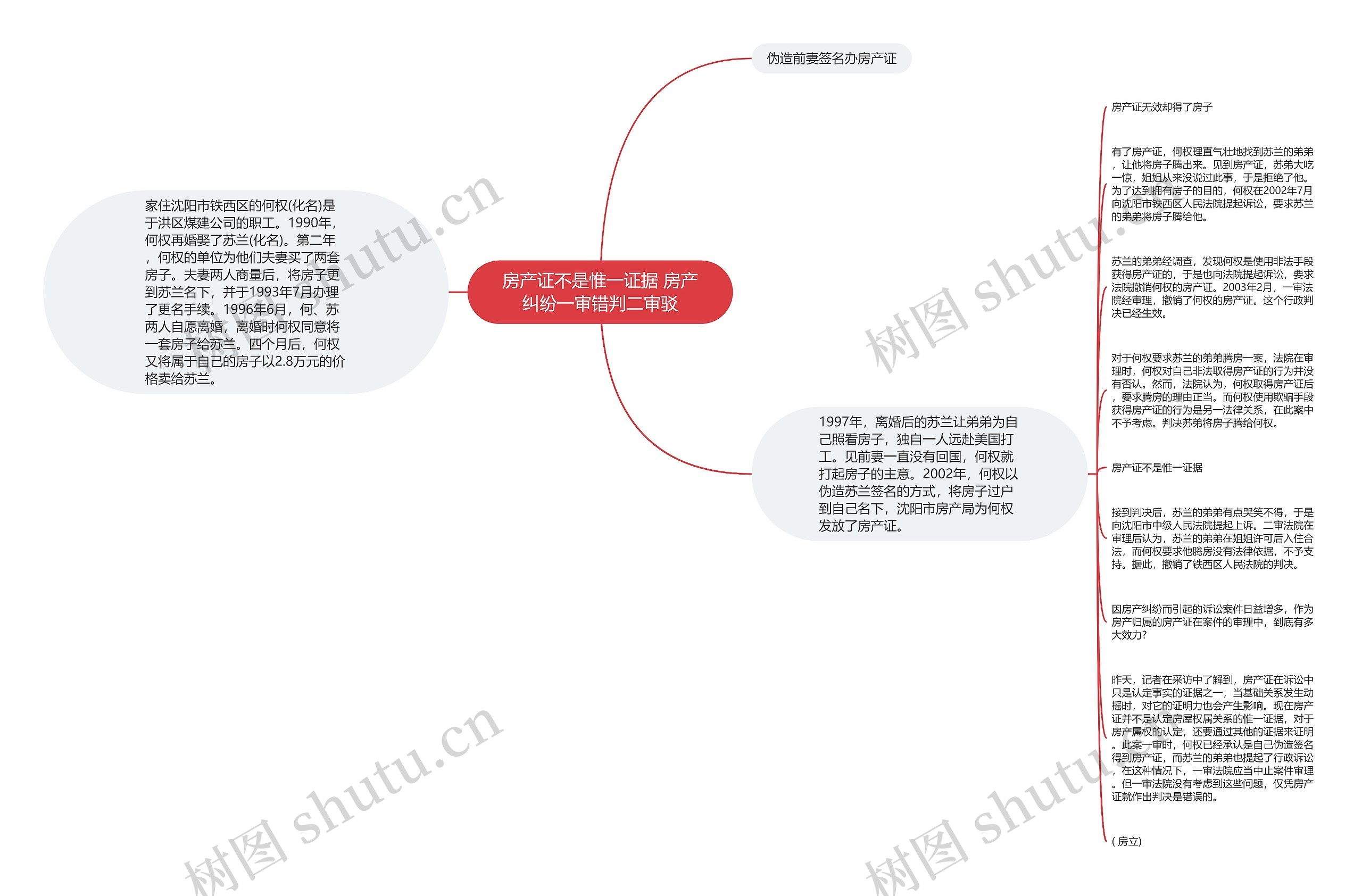 房产证不是惟一证据 房产纠纷一审错判二审驳思维导图