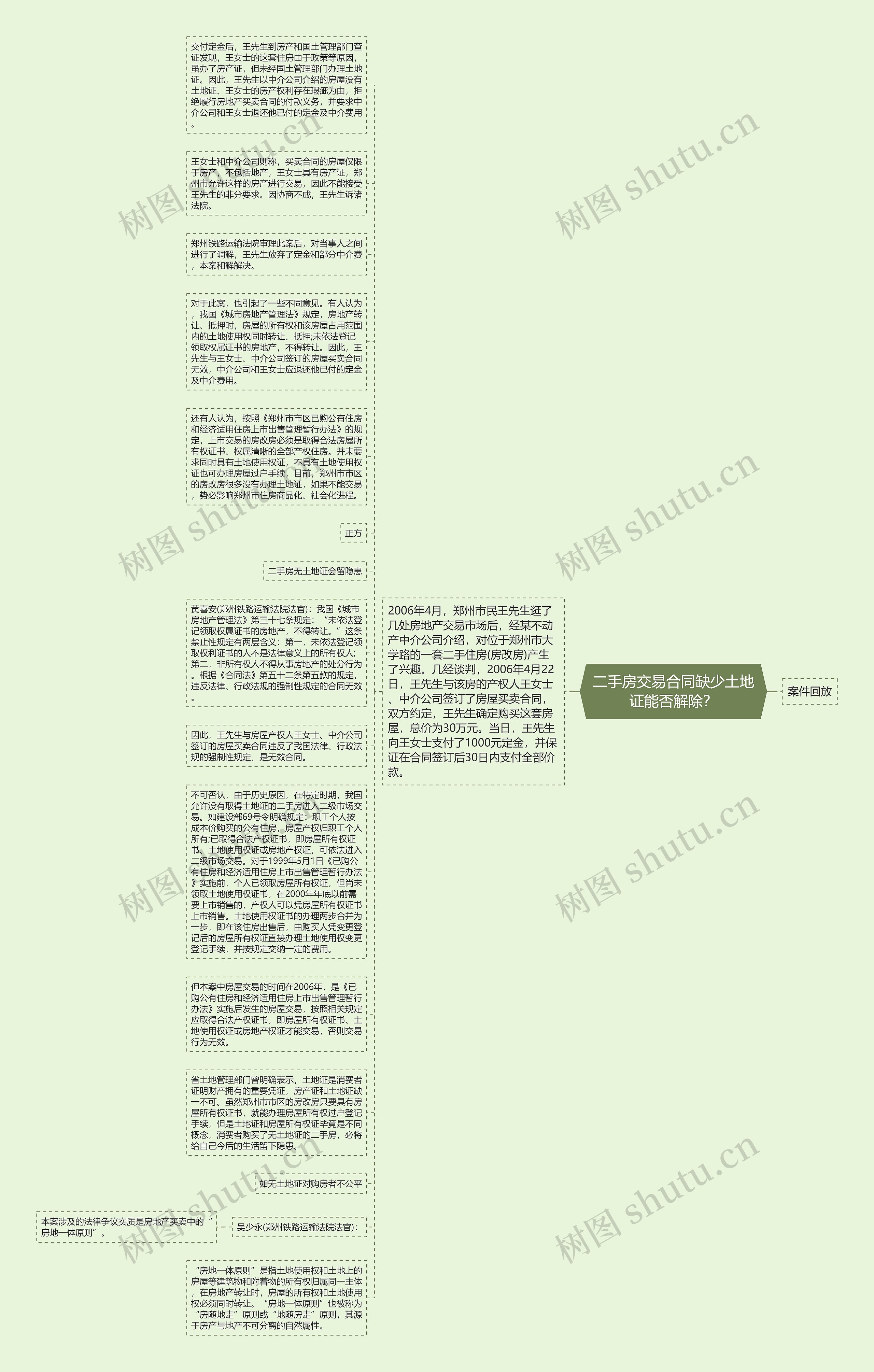 二手房交易合同缺少土地证能否解除？思维导图