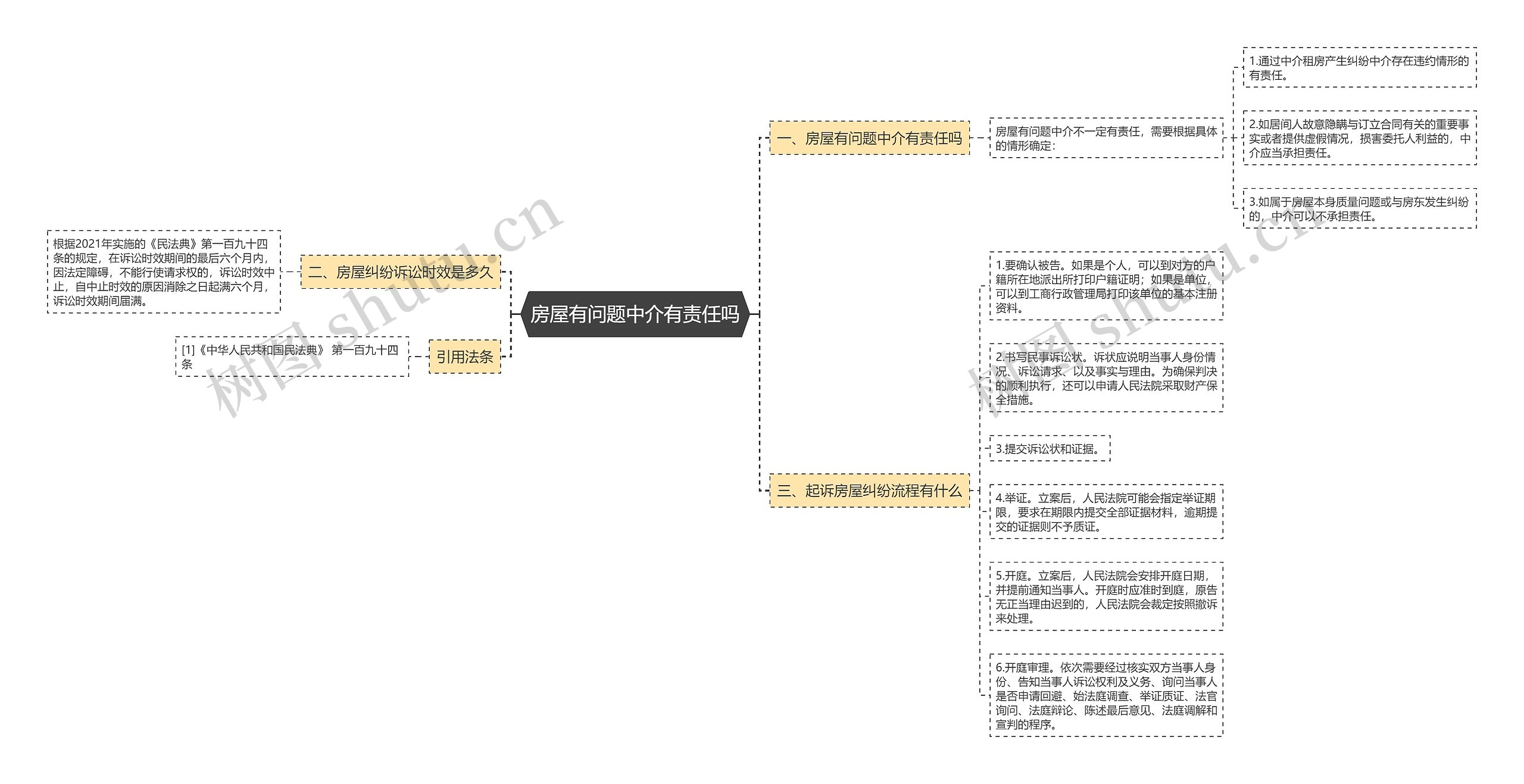 房屋有问题中介有责任吗思维导图