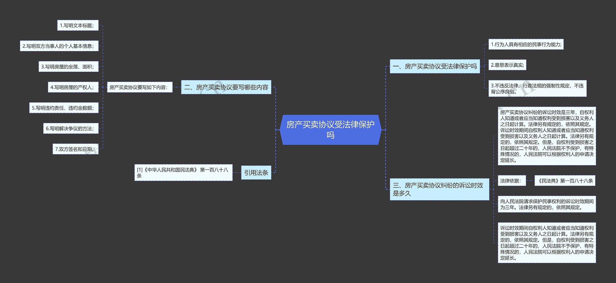 房产买卖协议受法律保护吗