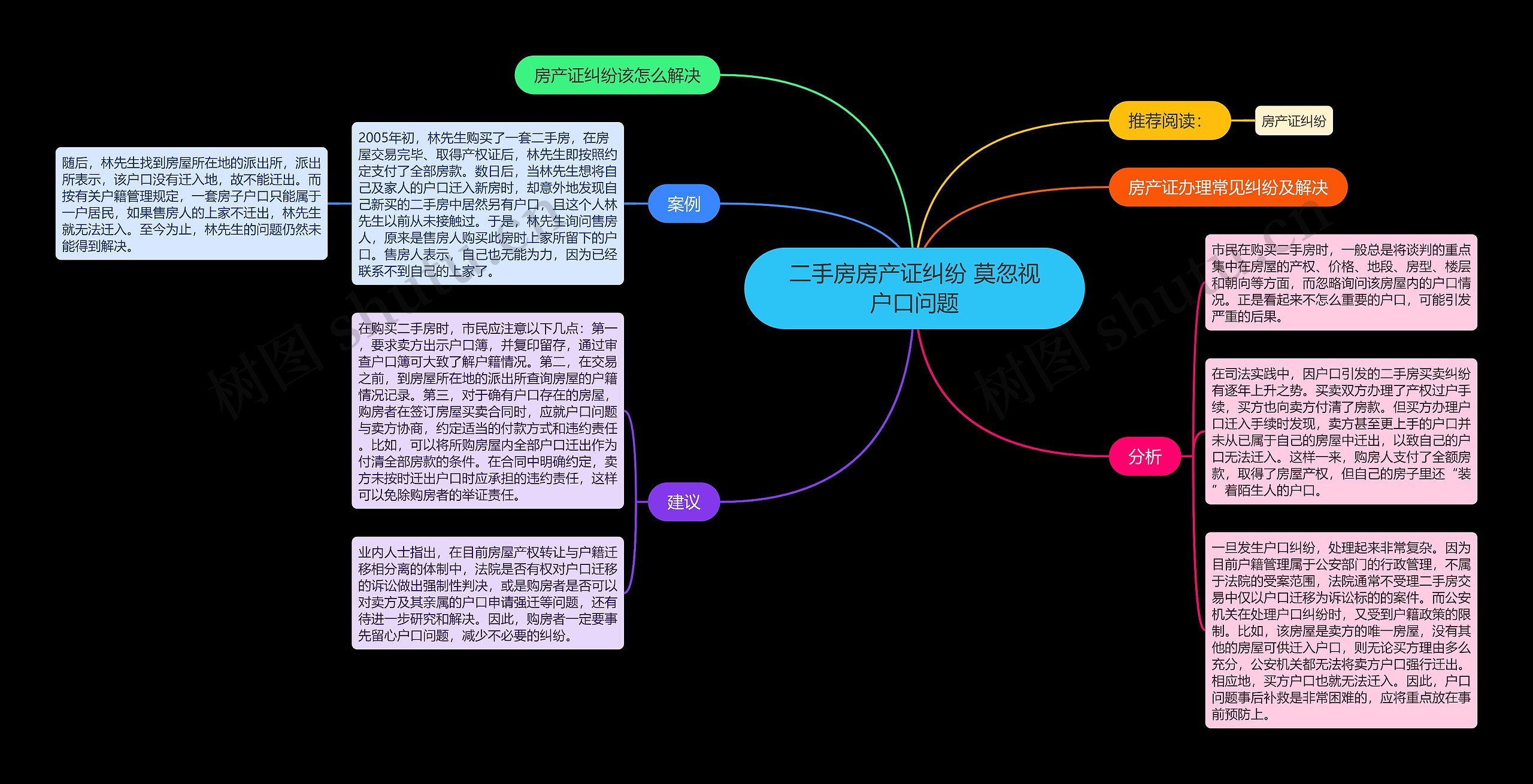 二手房房产证纠纷 莫忽视户口问题思维导图