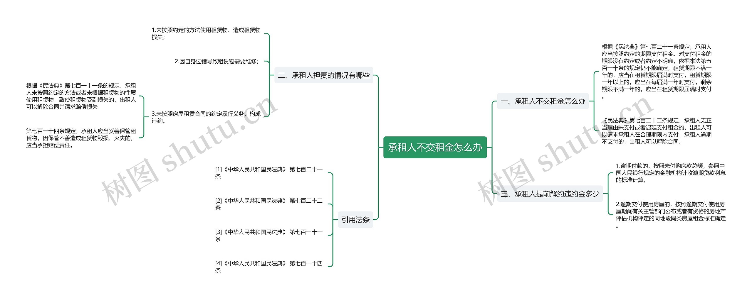 承租人不交租金怎么办