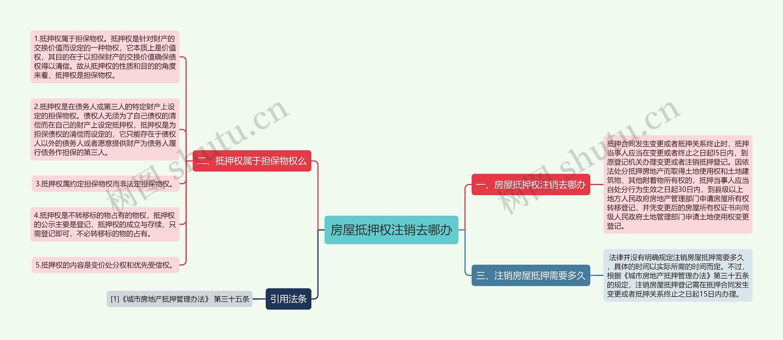 房屋抵押权注销去哪办