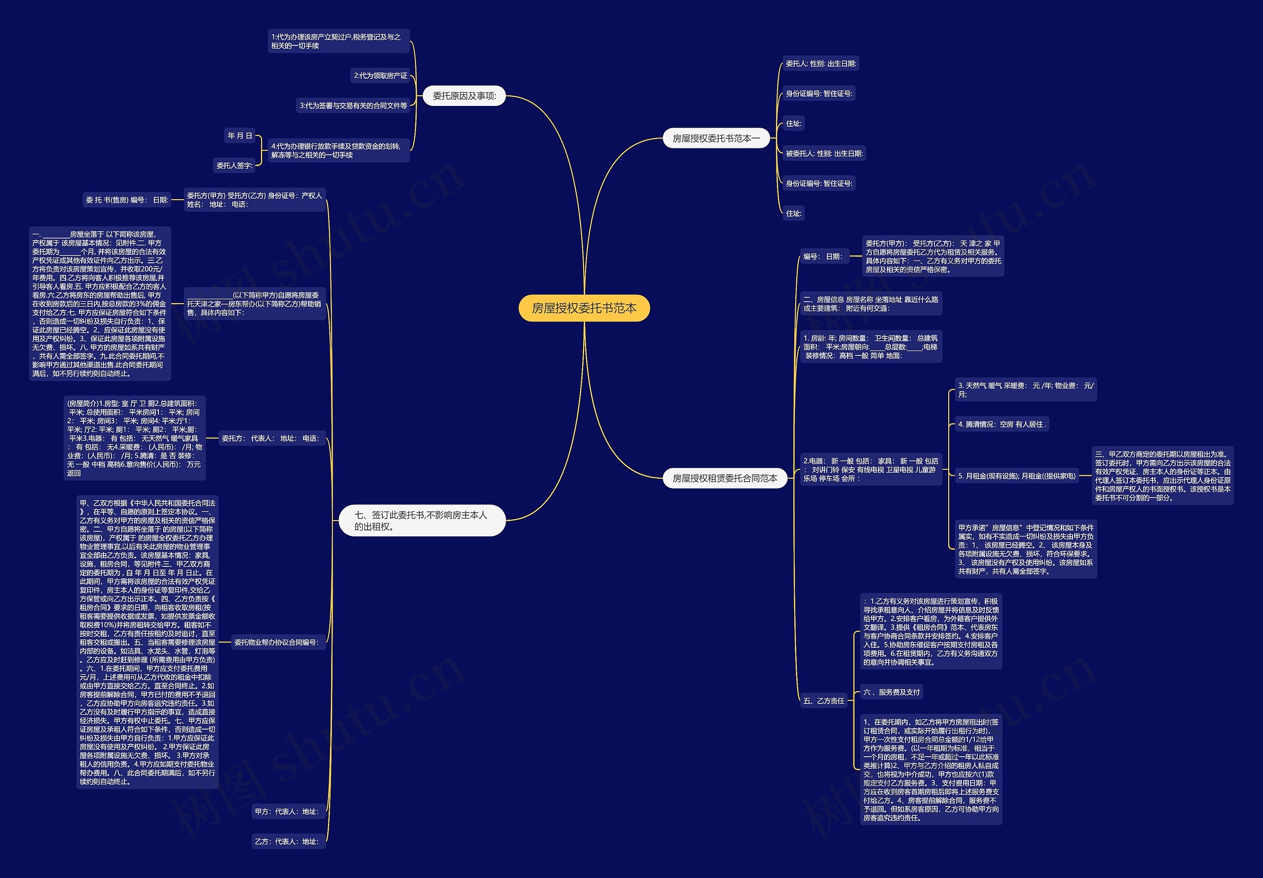 房屋授权委托书范本思维导图