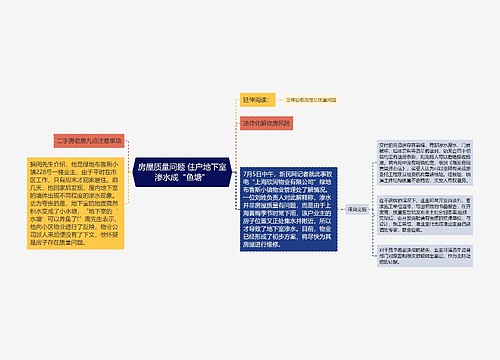 房屋质量问题 住户地下室渗水成“鱼塘”