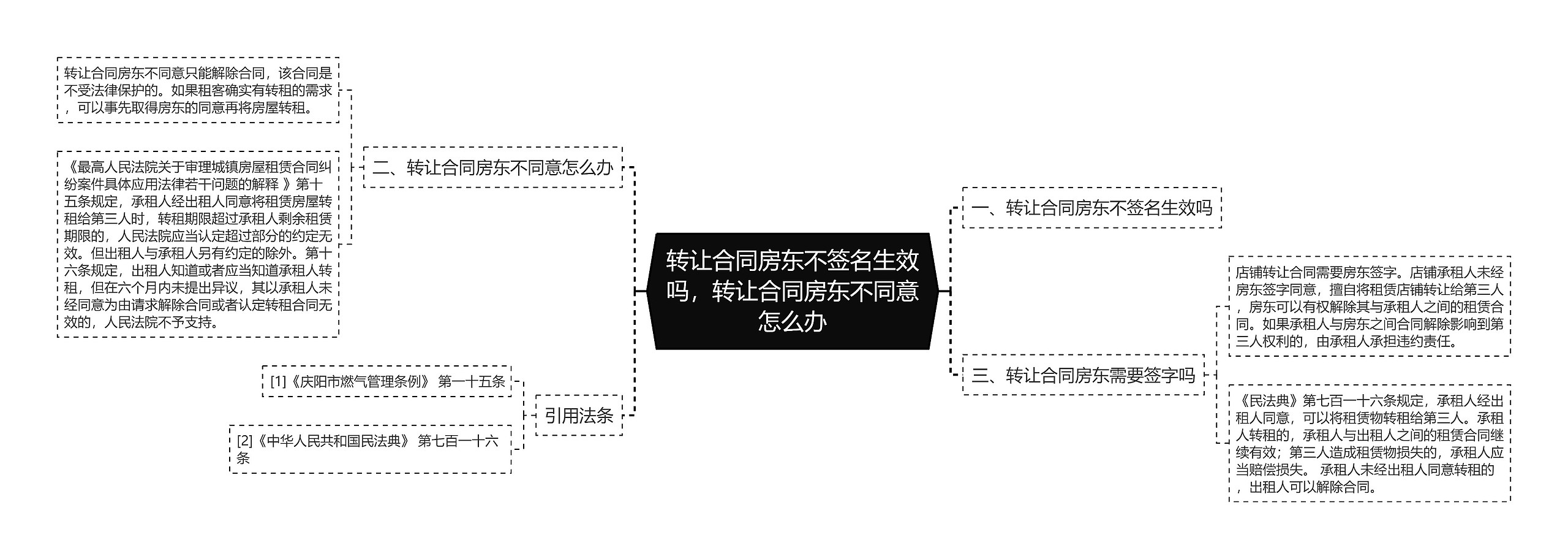 转让合同房东不签名生效吗，转让合同房东不同意怎么办