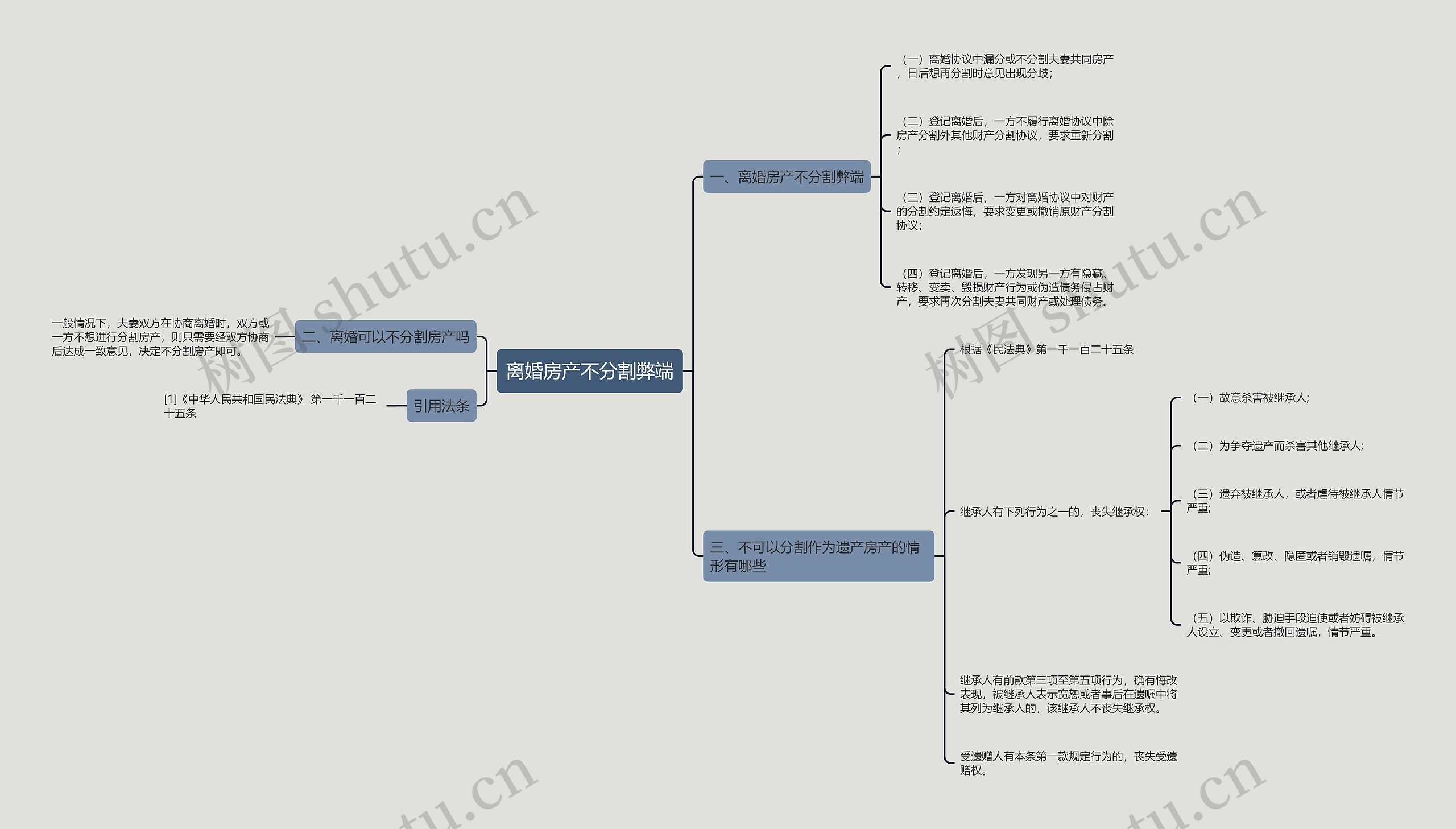 离婚房产不分割弊端思维导图