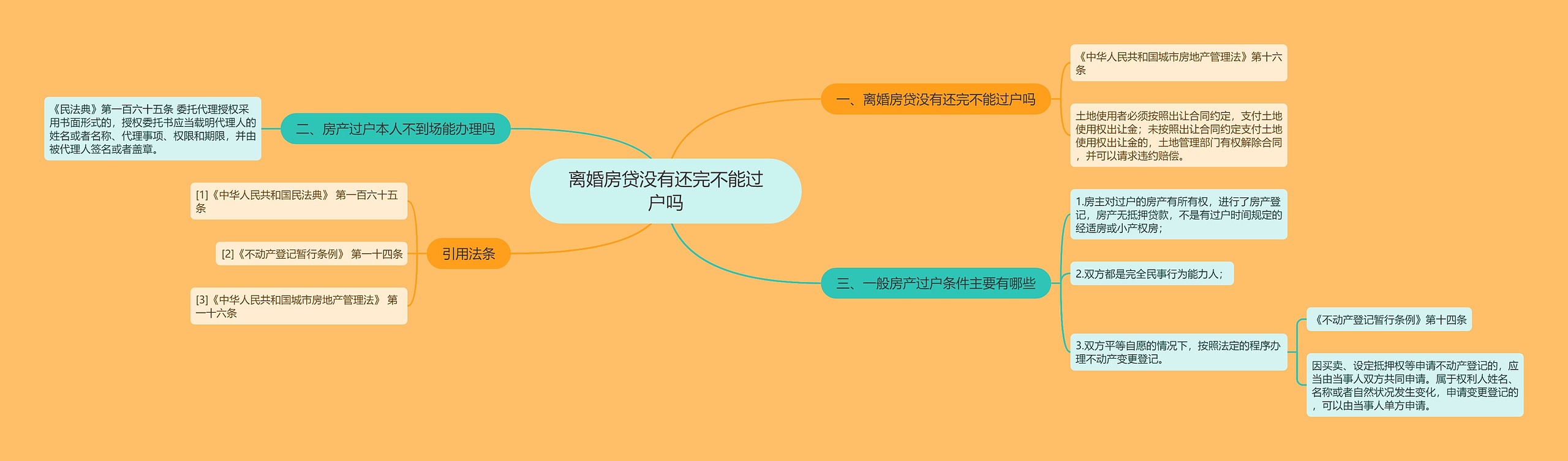 离婚房贷没有还完不能过户吗