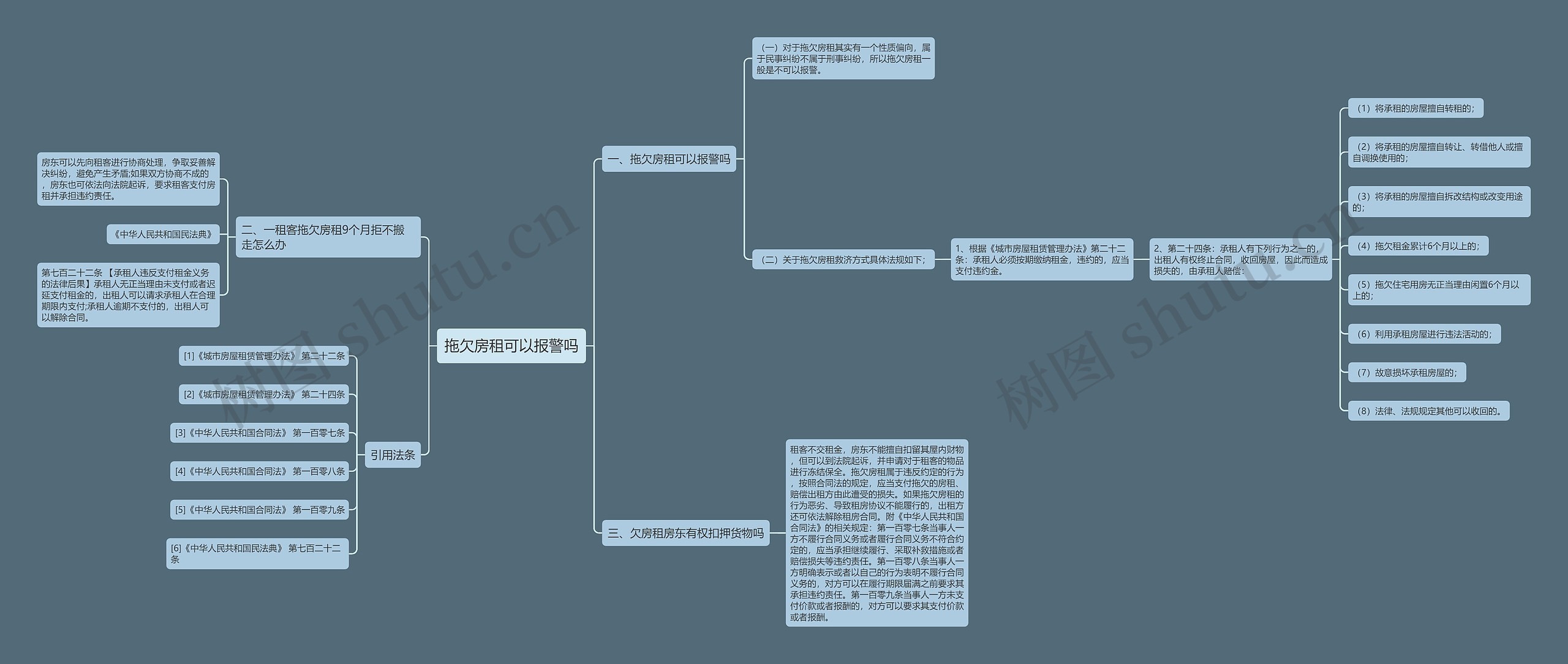 拖欠房租可以报警吗